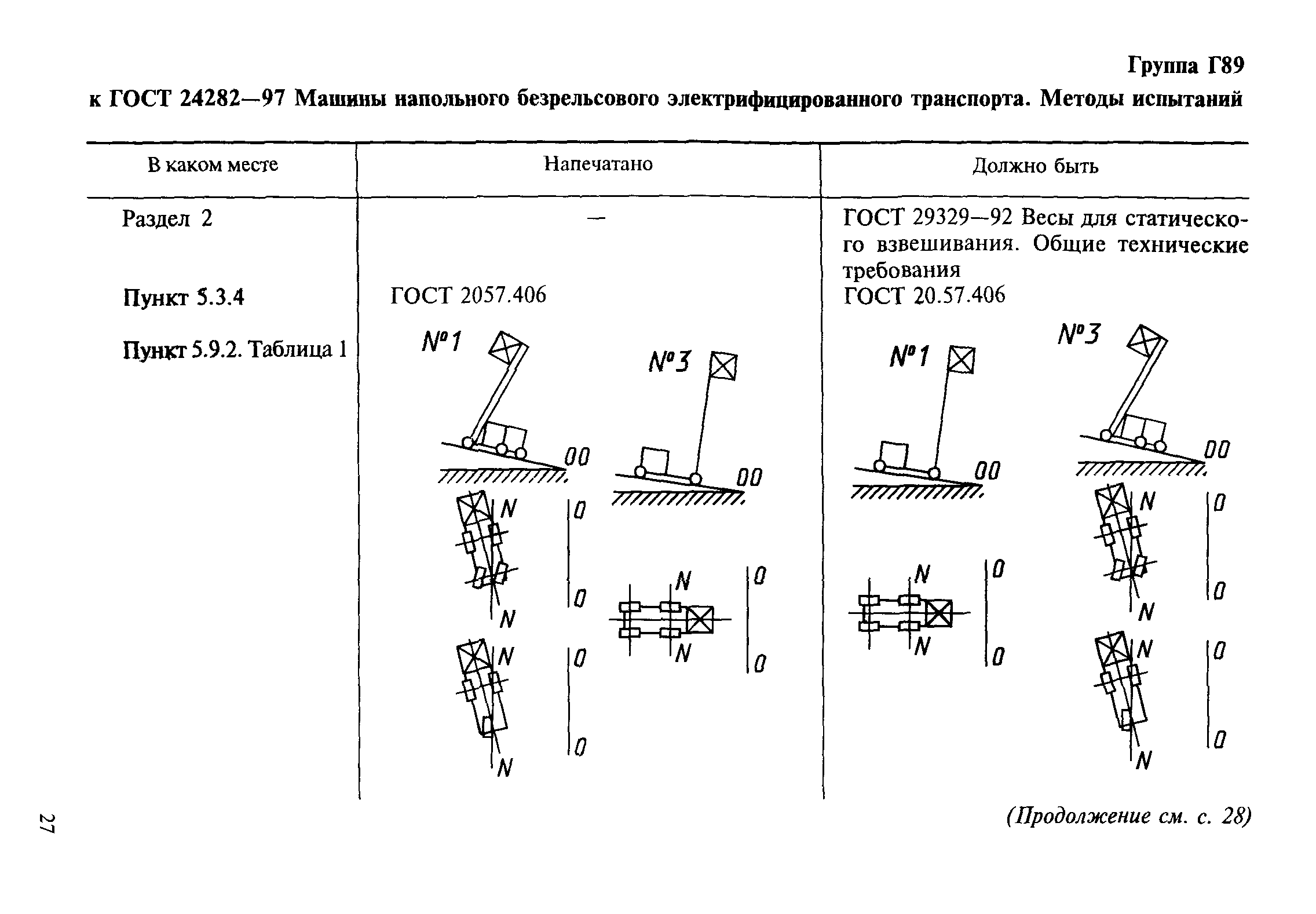 Поправка