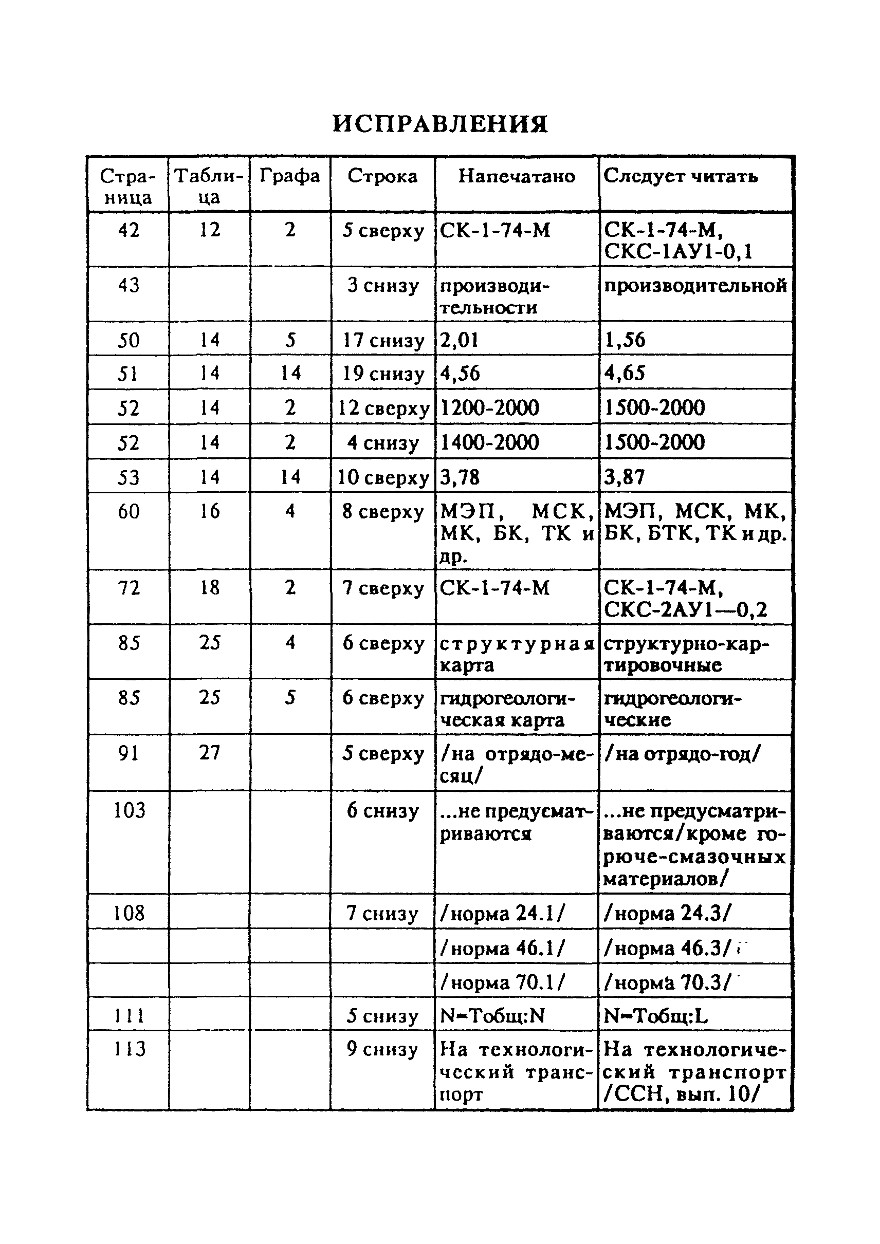 исправления