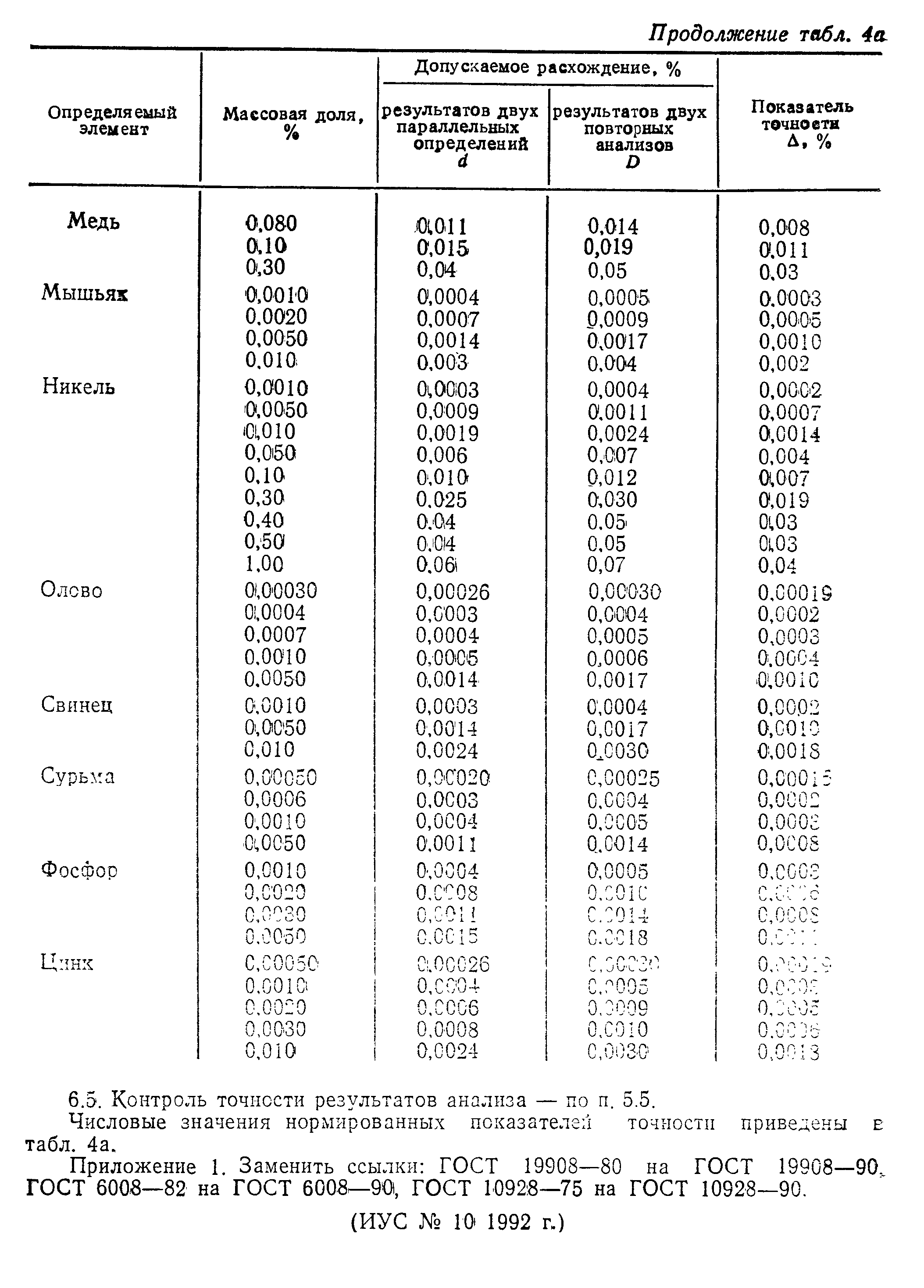 № 4