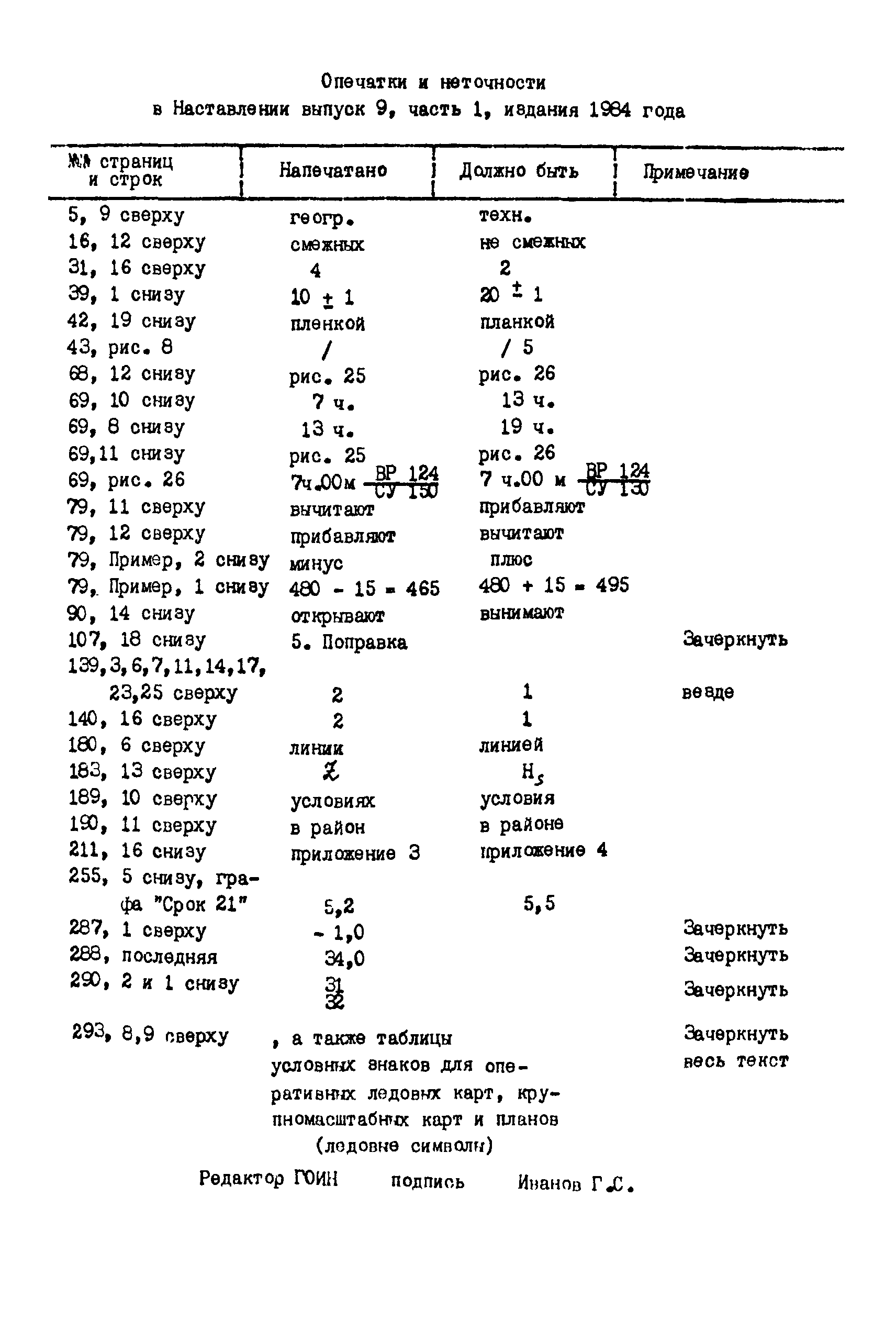 опечатки