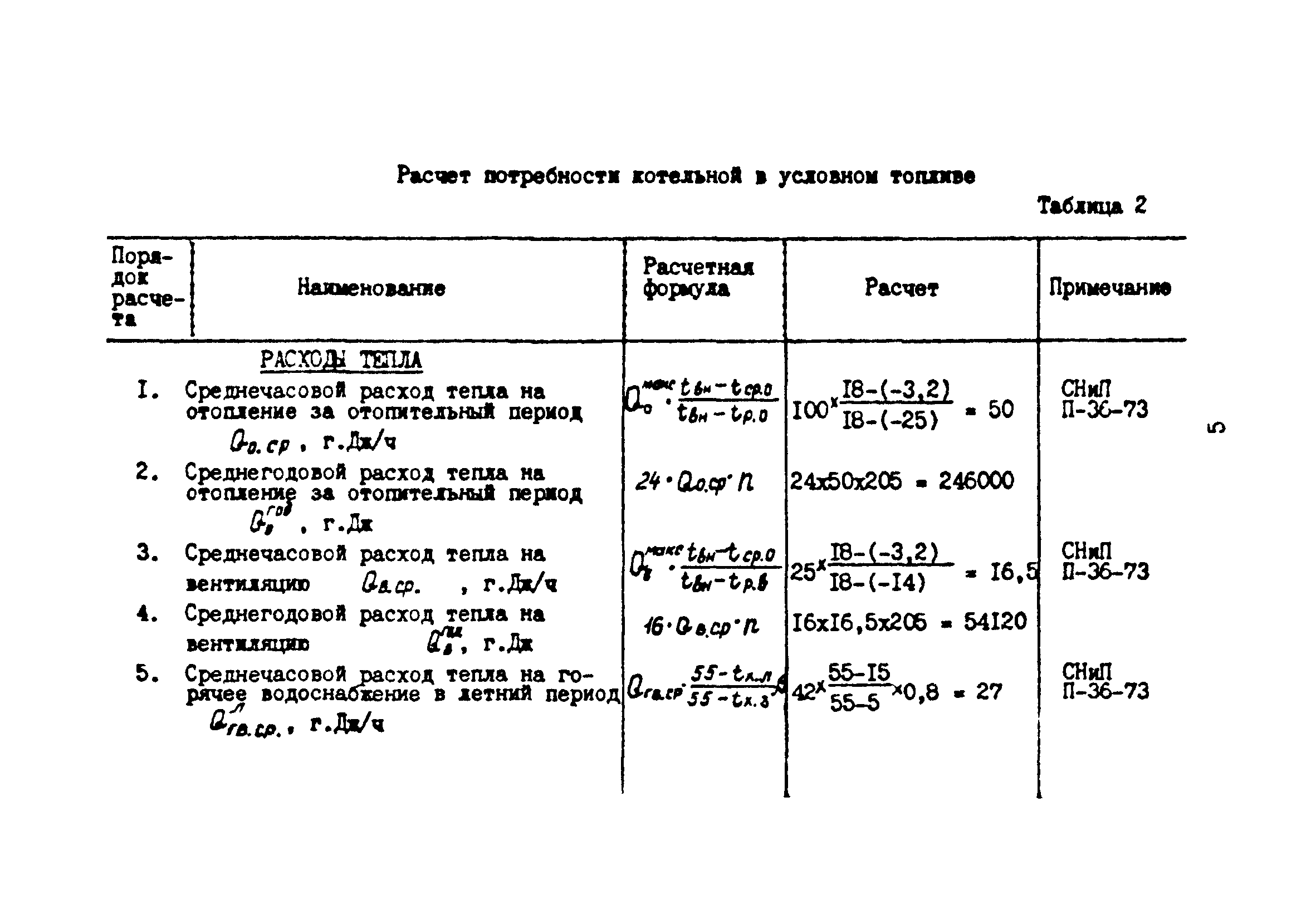 опечатки