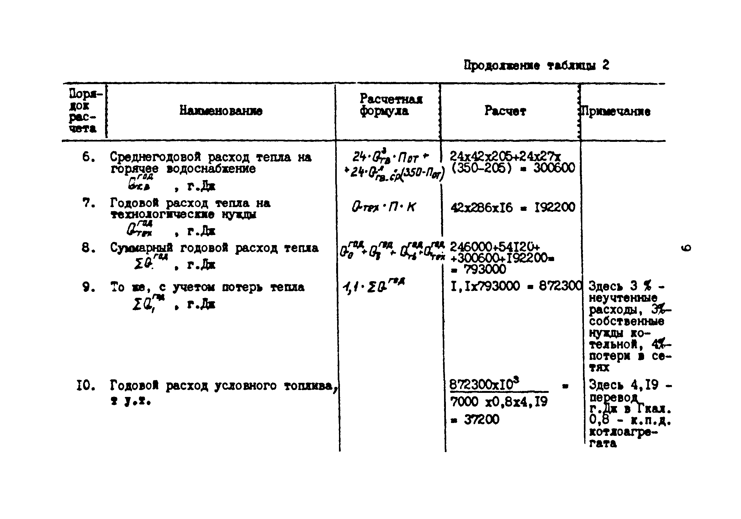 опечатки