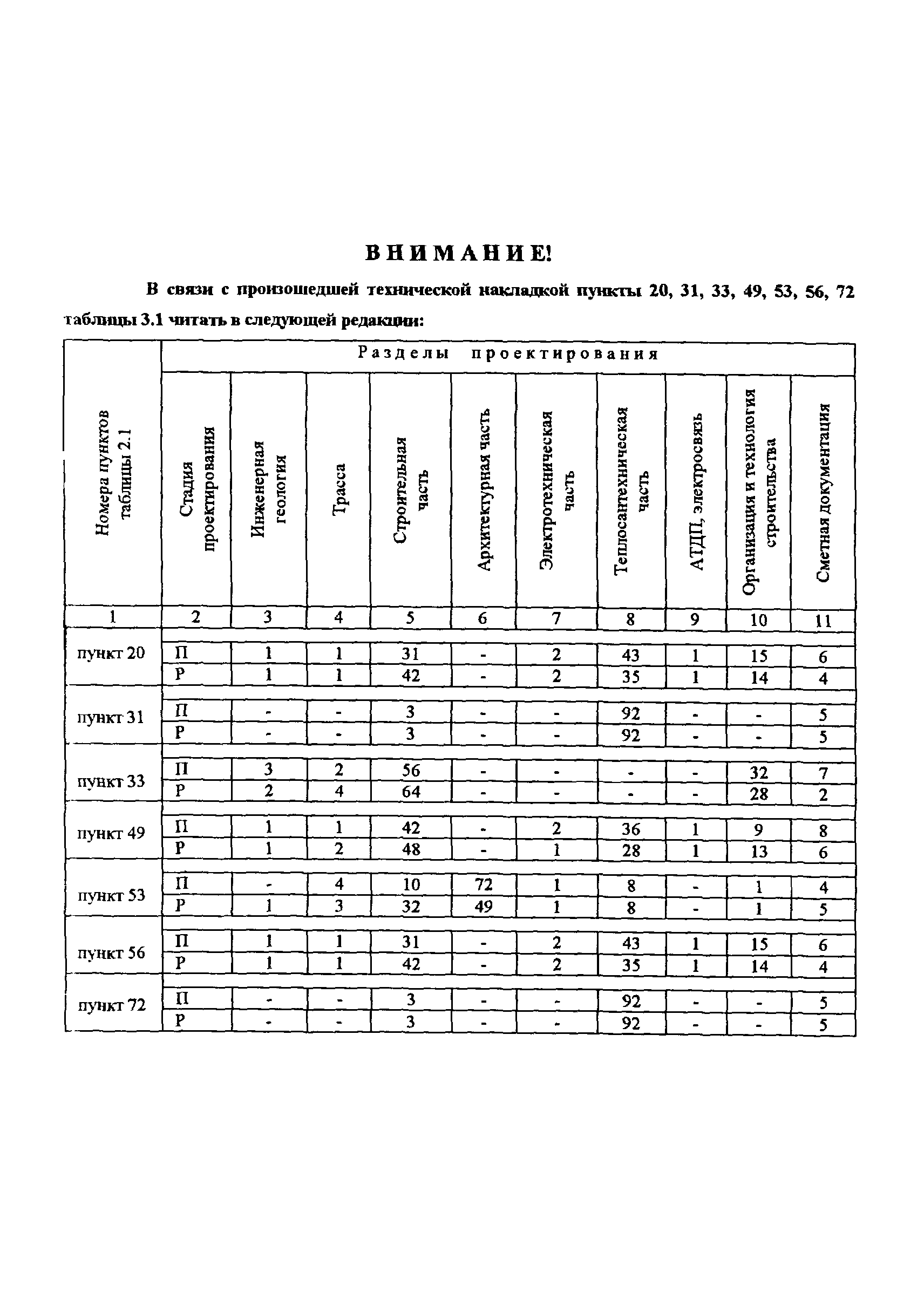 изменения