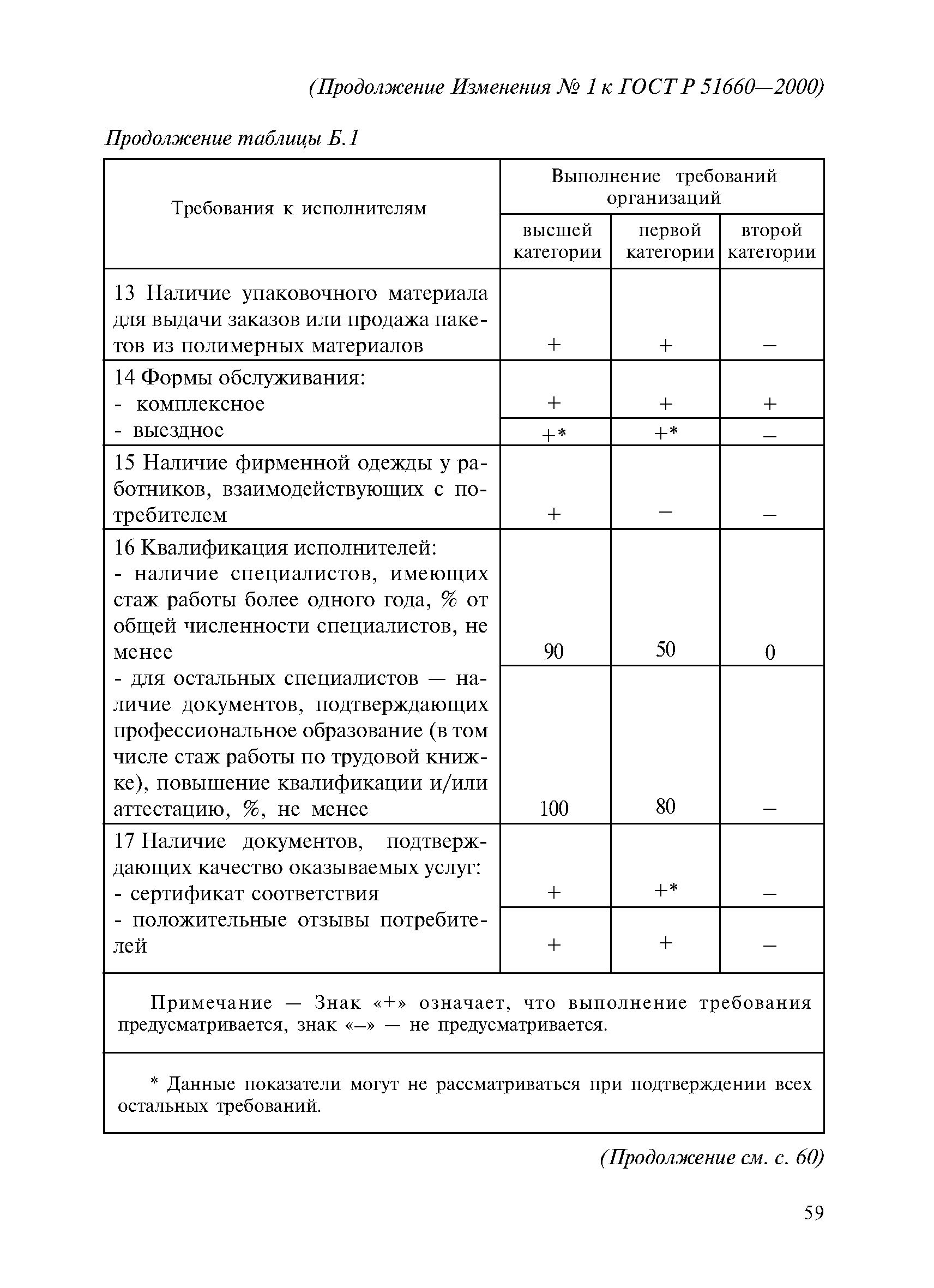 № 1