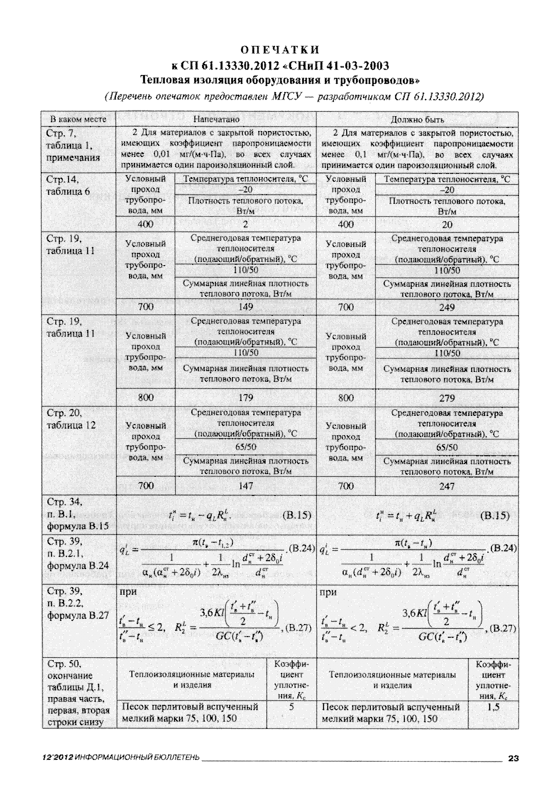 опечатки