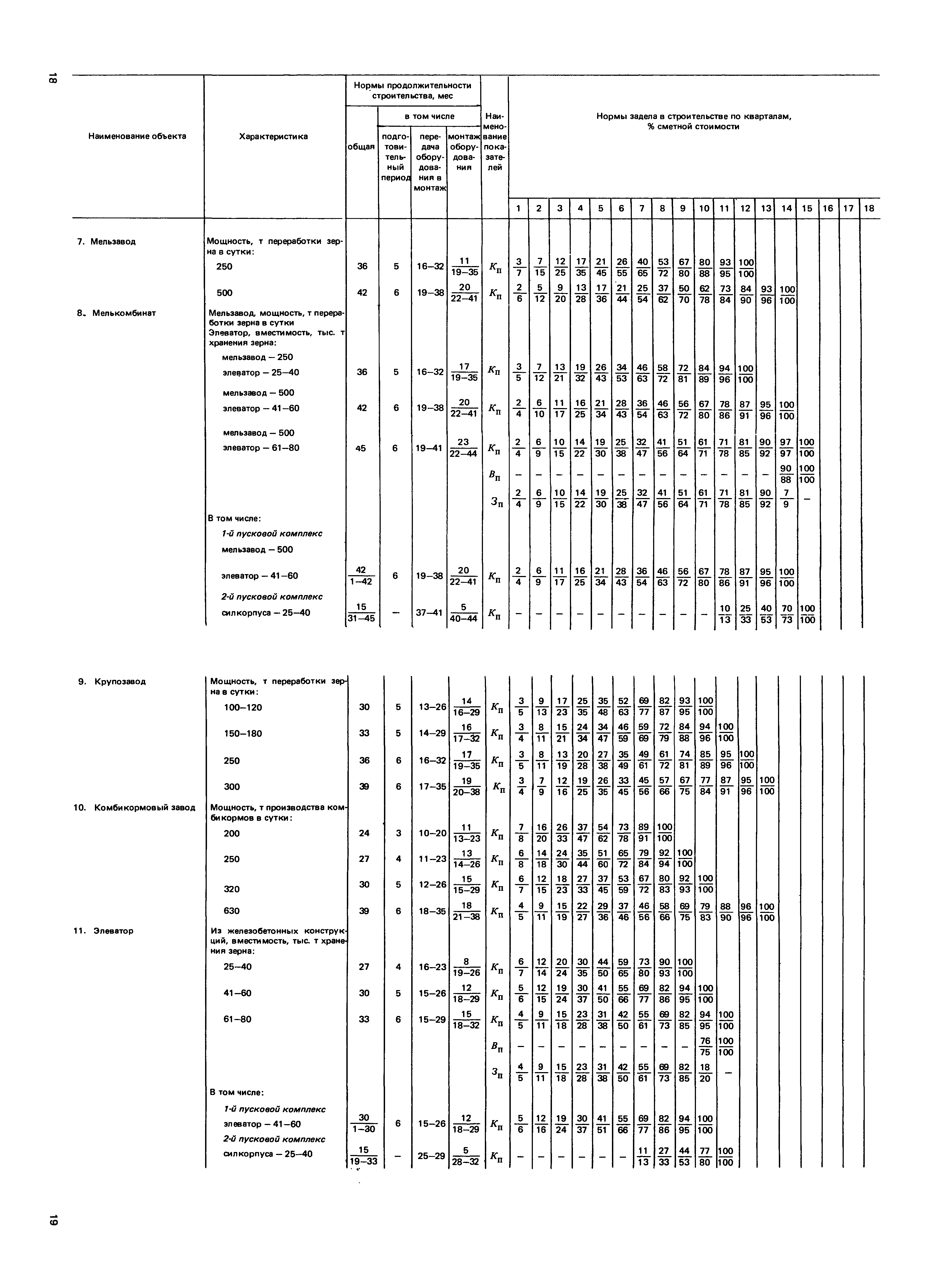 Изменения