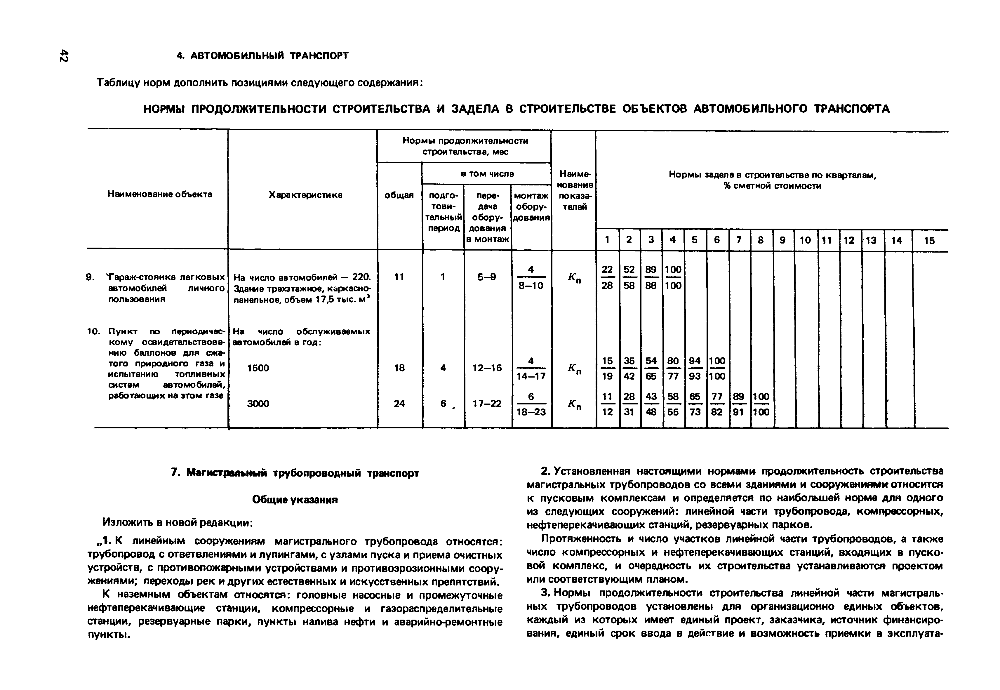 Изменения