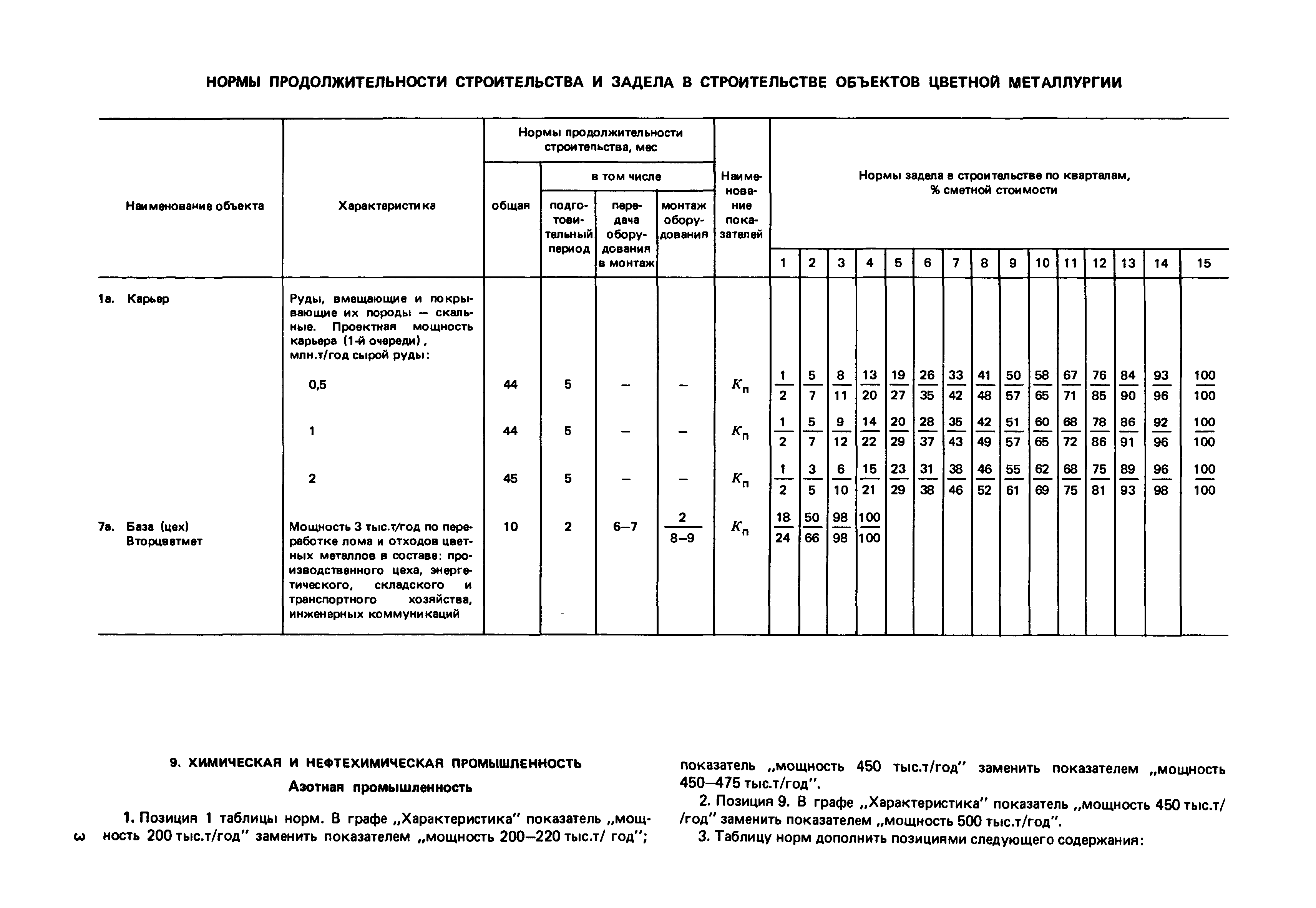 Изменения