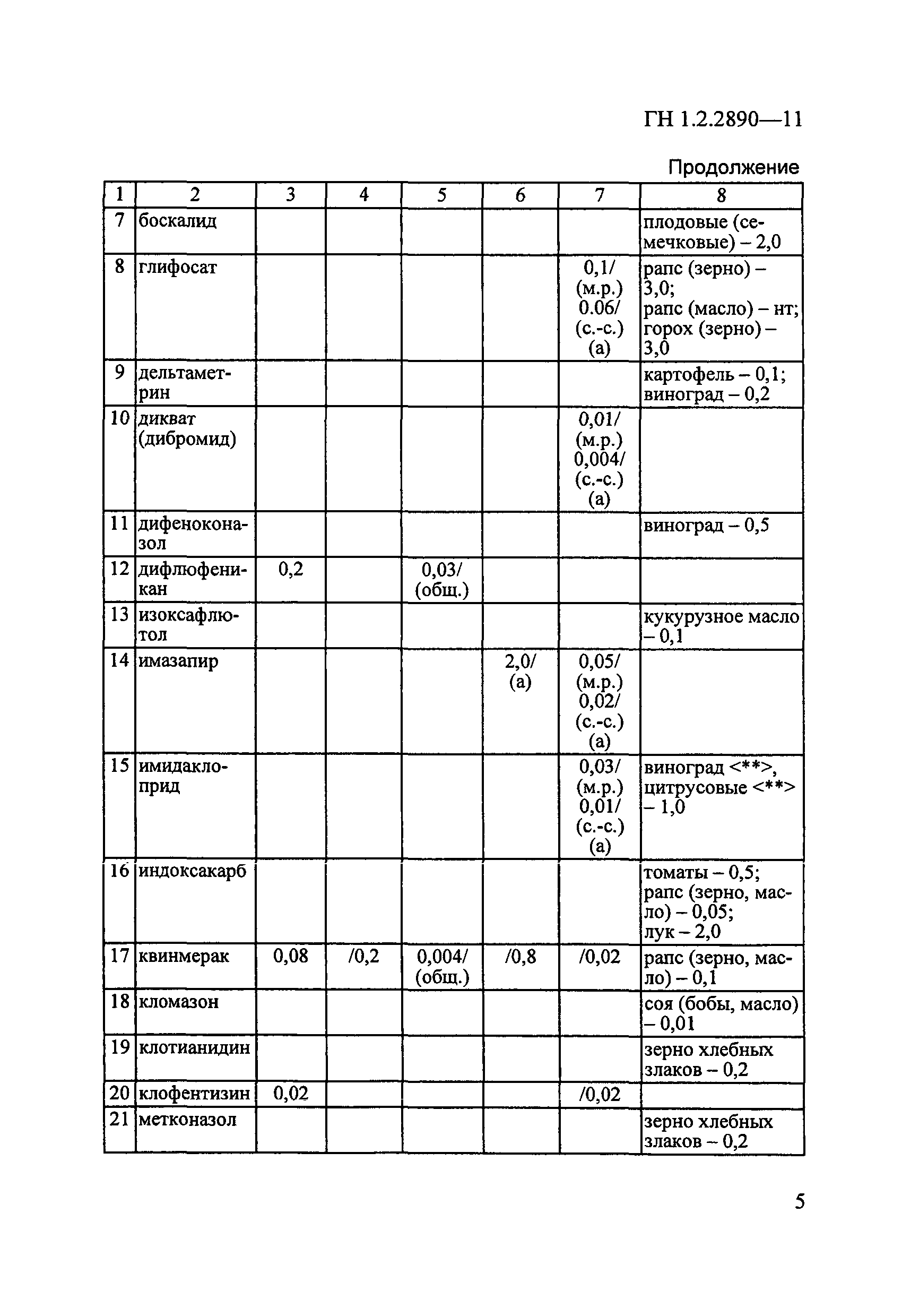 № ГН 1.2.2890-11