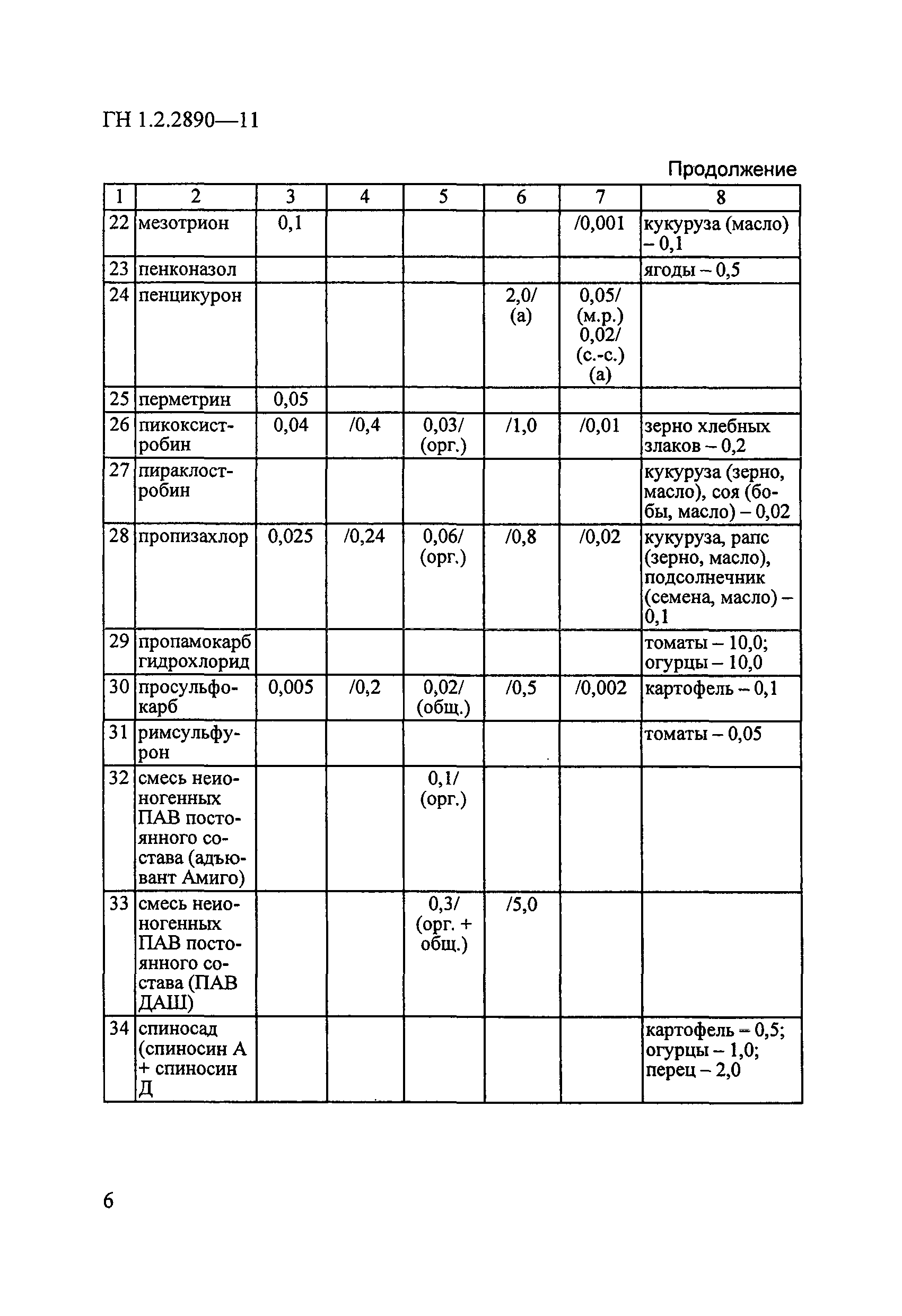 № ГН 1.2.2890-11