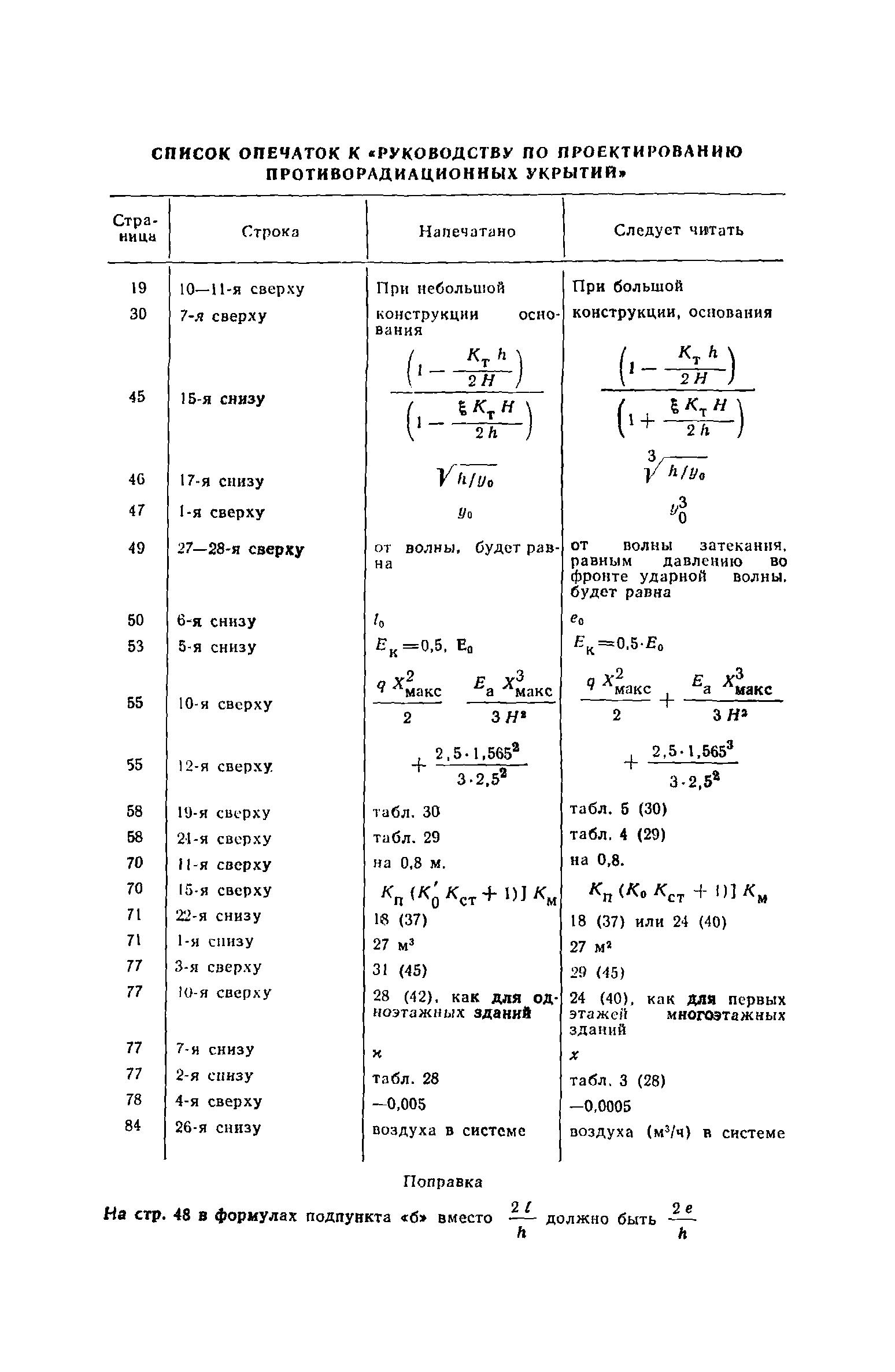 опечатки