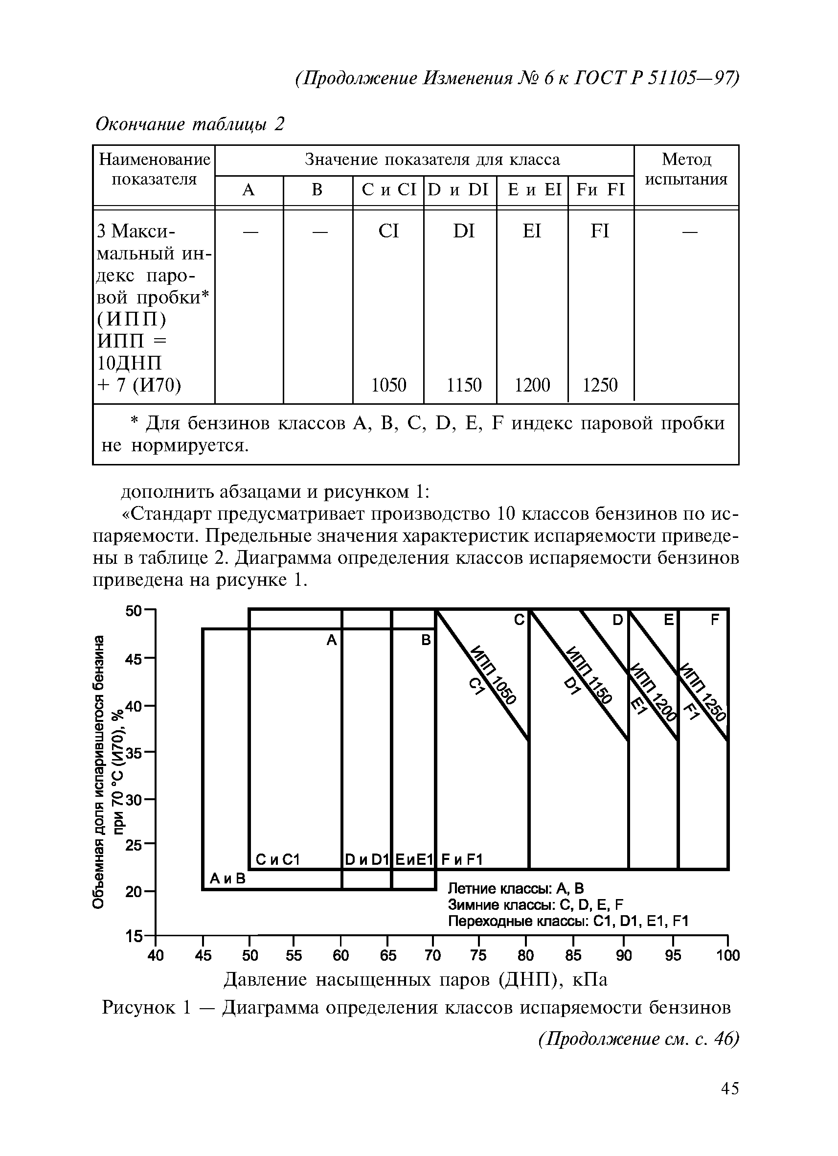 № 6