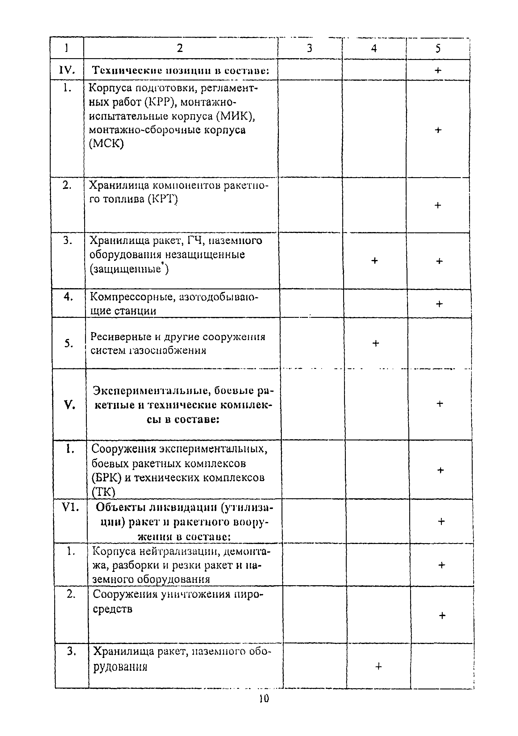 дополнения