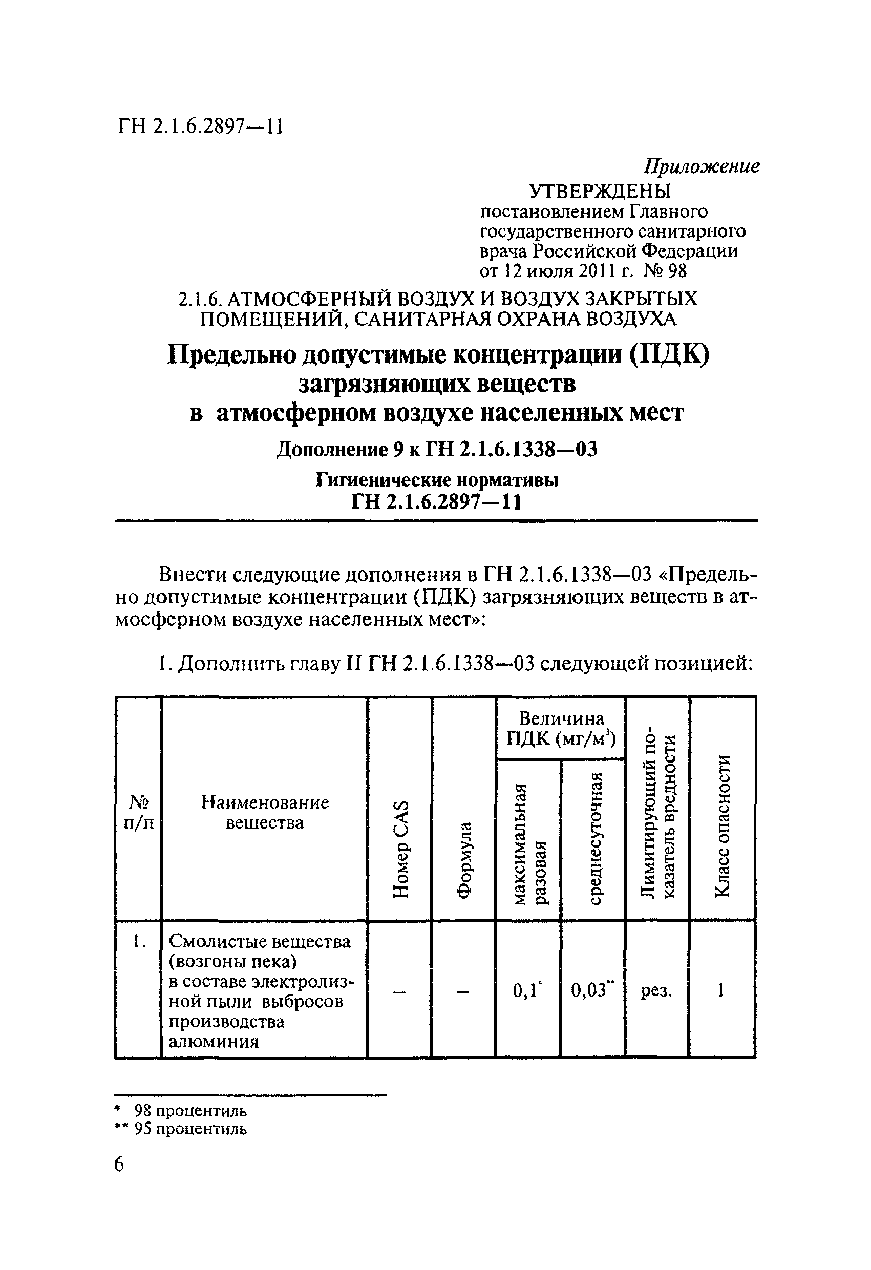 № ГН 2.1.6.2897-11