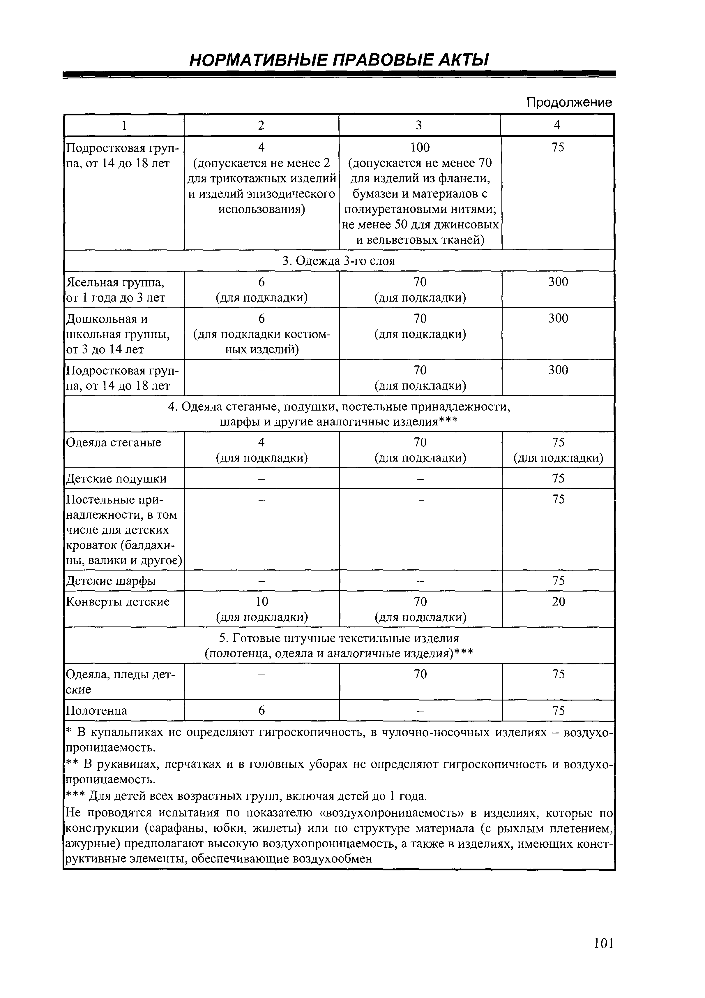 СанПиН 2.4.7/1.1.2651-10