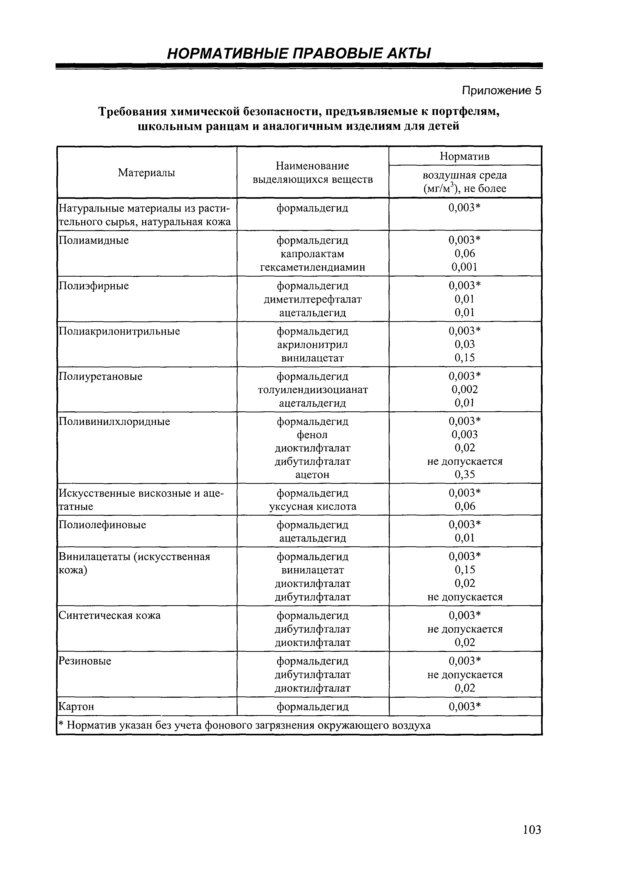 СанПиН 2.4.7/1.1.2651-10