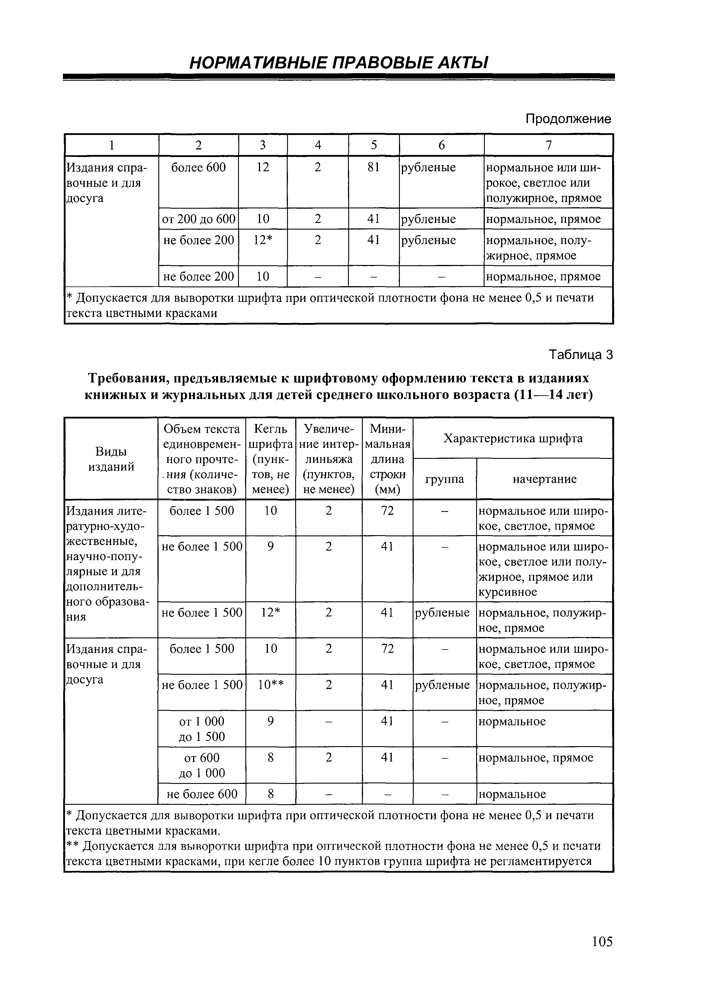 СанПиН 2.4.7/1.1.2651-10