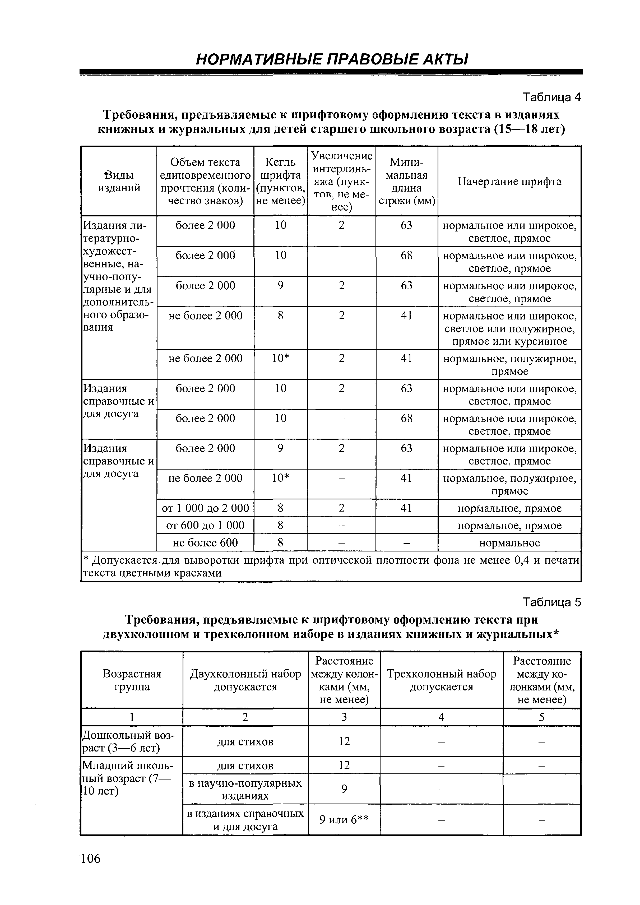 СанПиН 2.4.7/1.1.2651-10