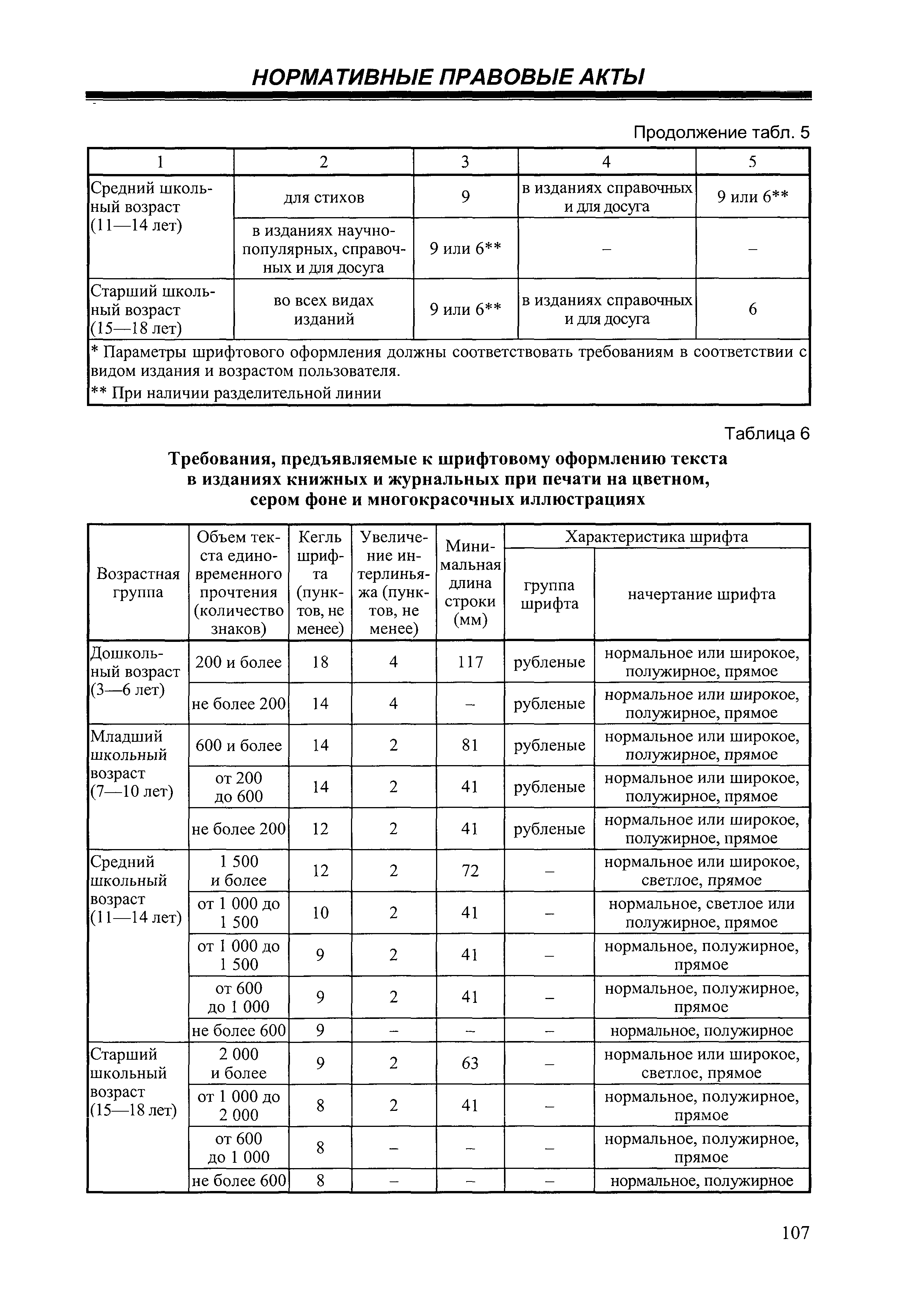 СанПиН 2.4.7/1.1.2651-10