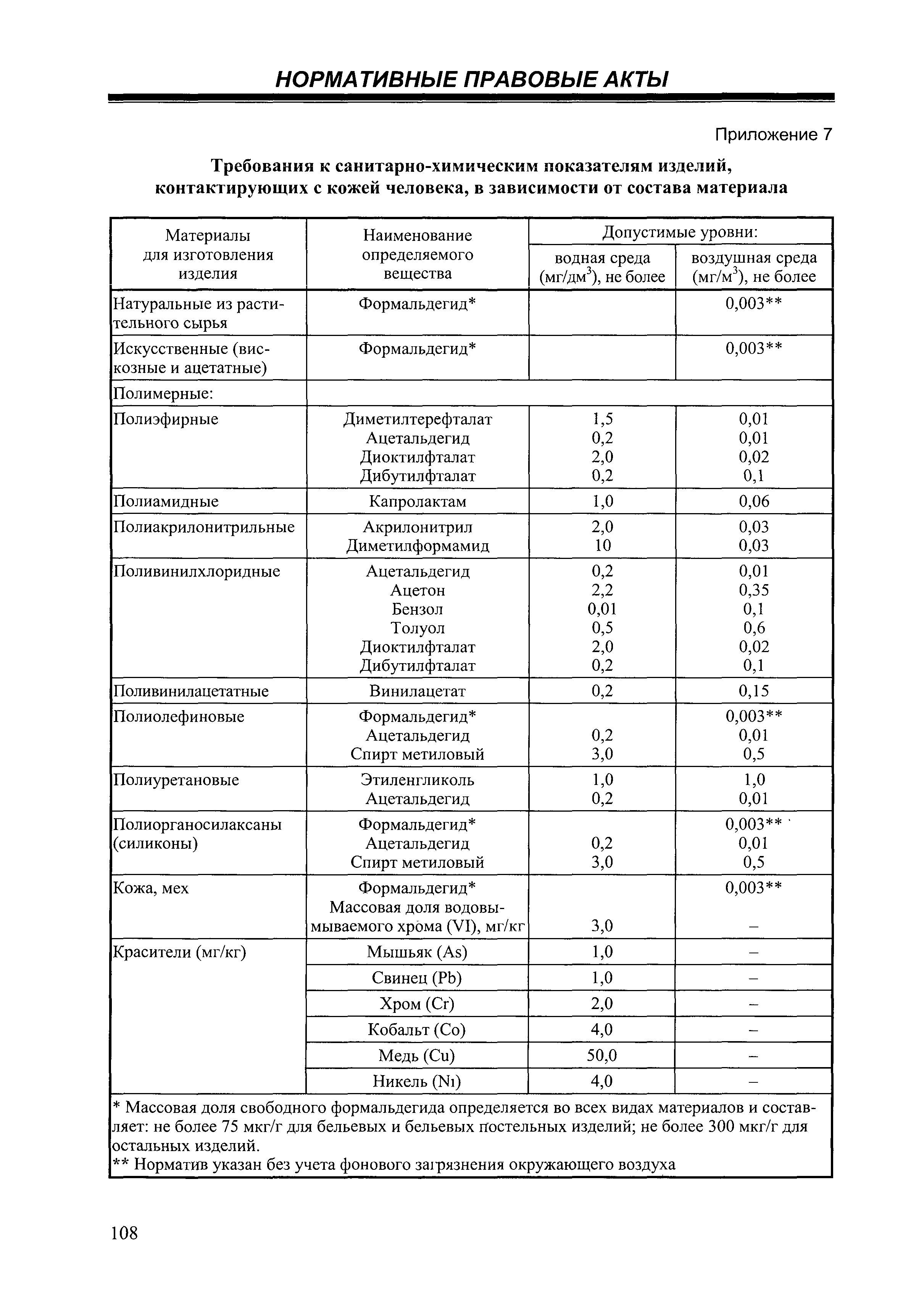 СанПиН 2.4.7/1.1.2651-10