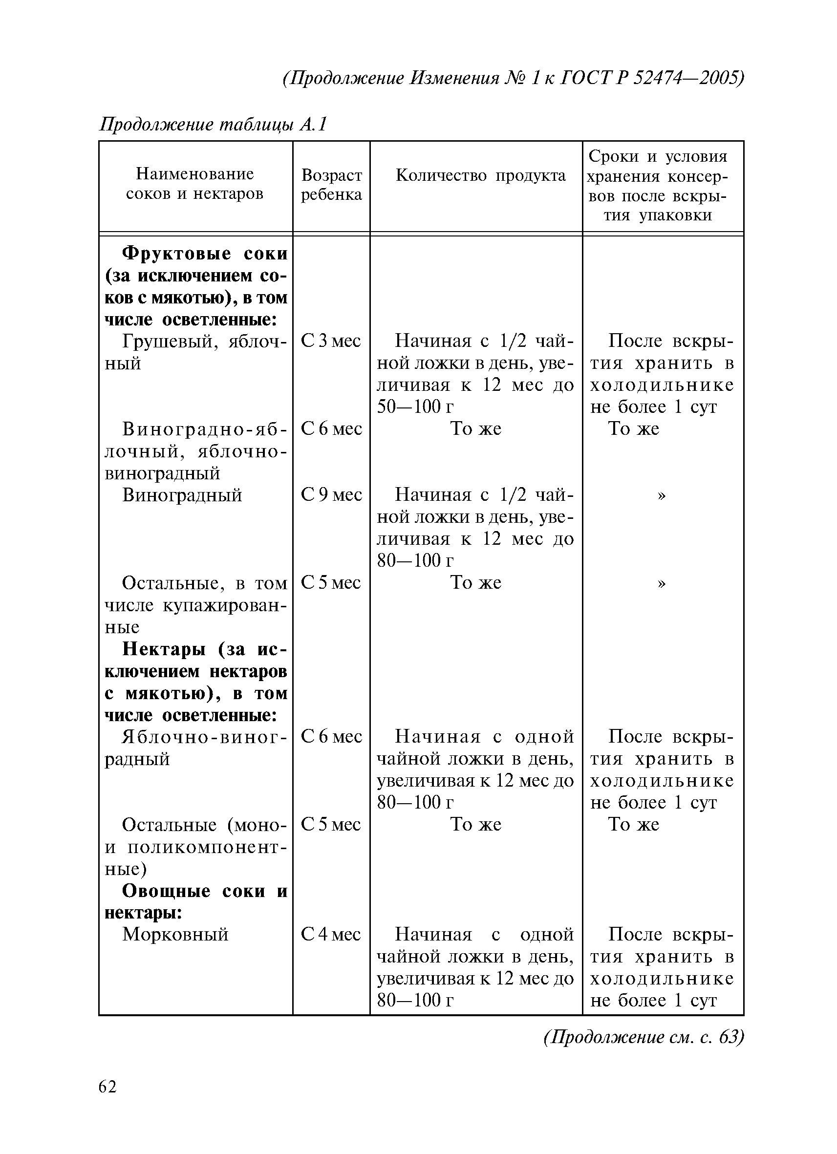 № 1