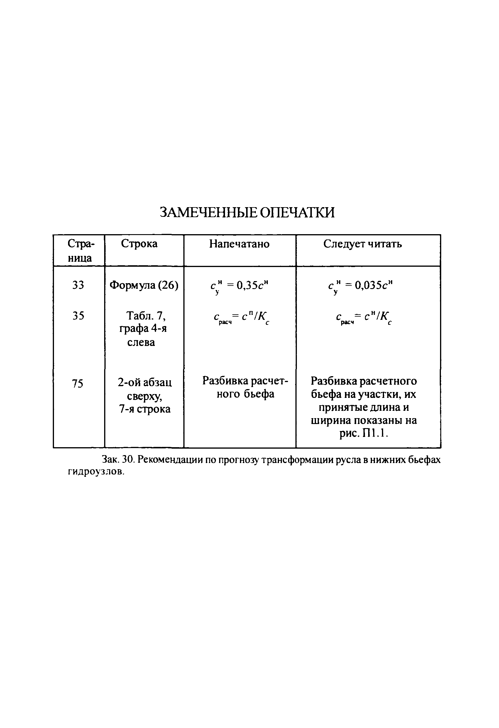 опечатки