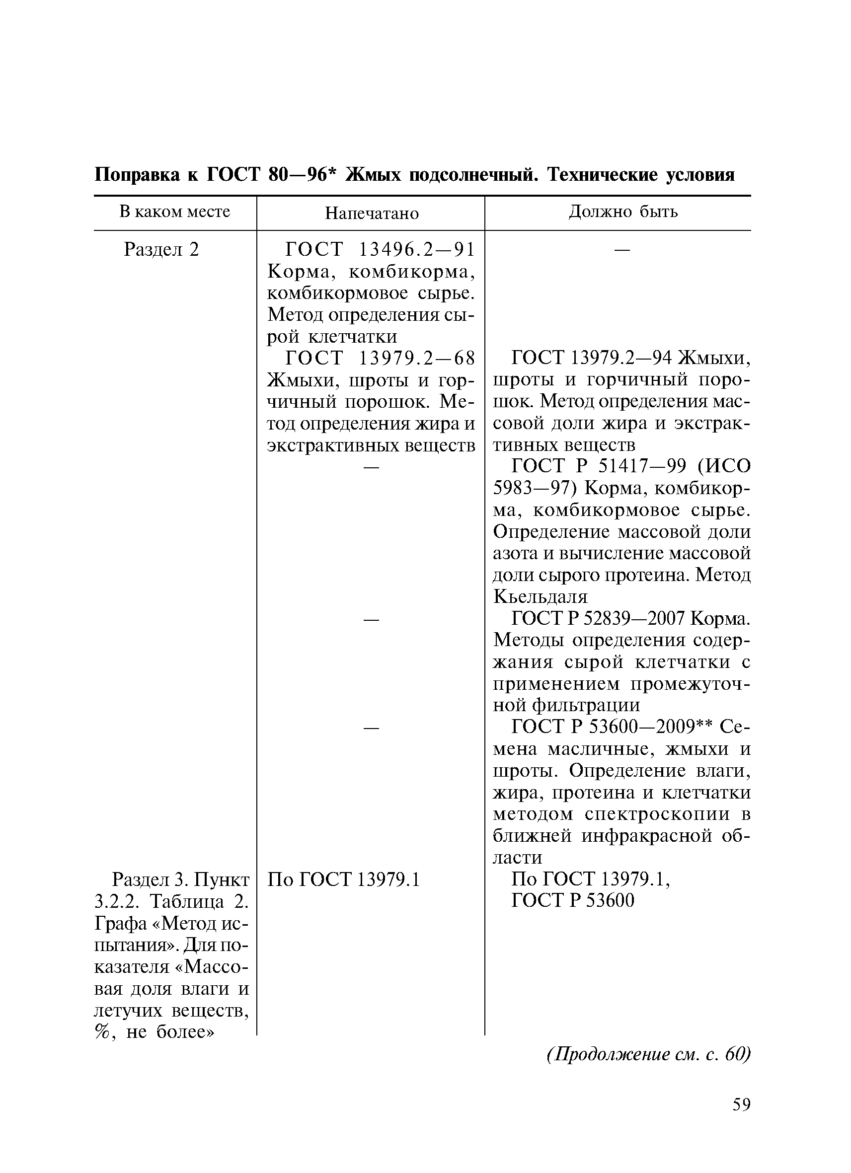 Поправка