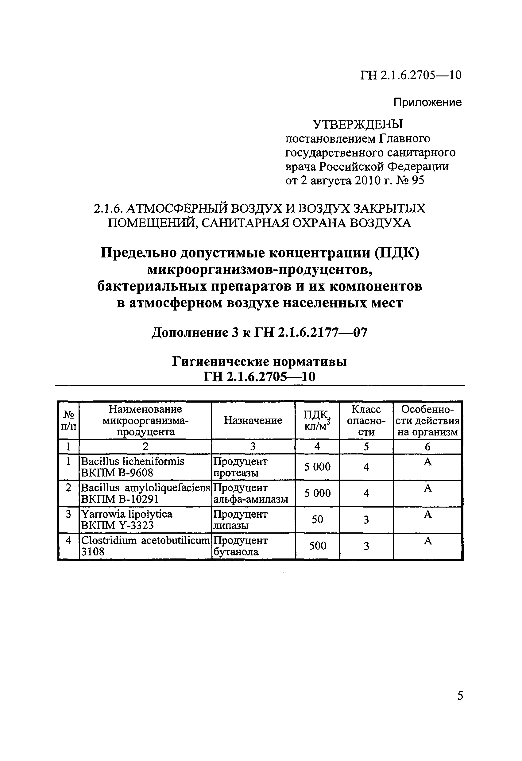 № ГН 2.1.6.2705-10