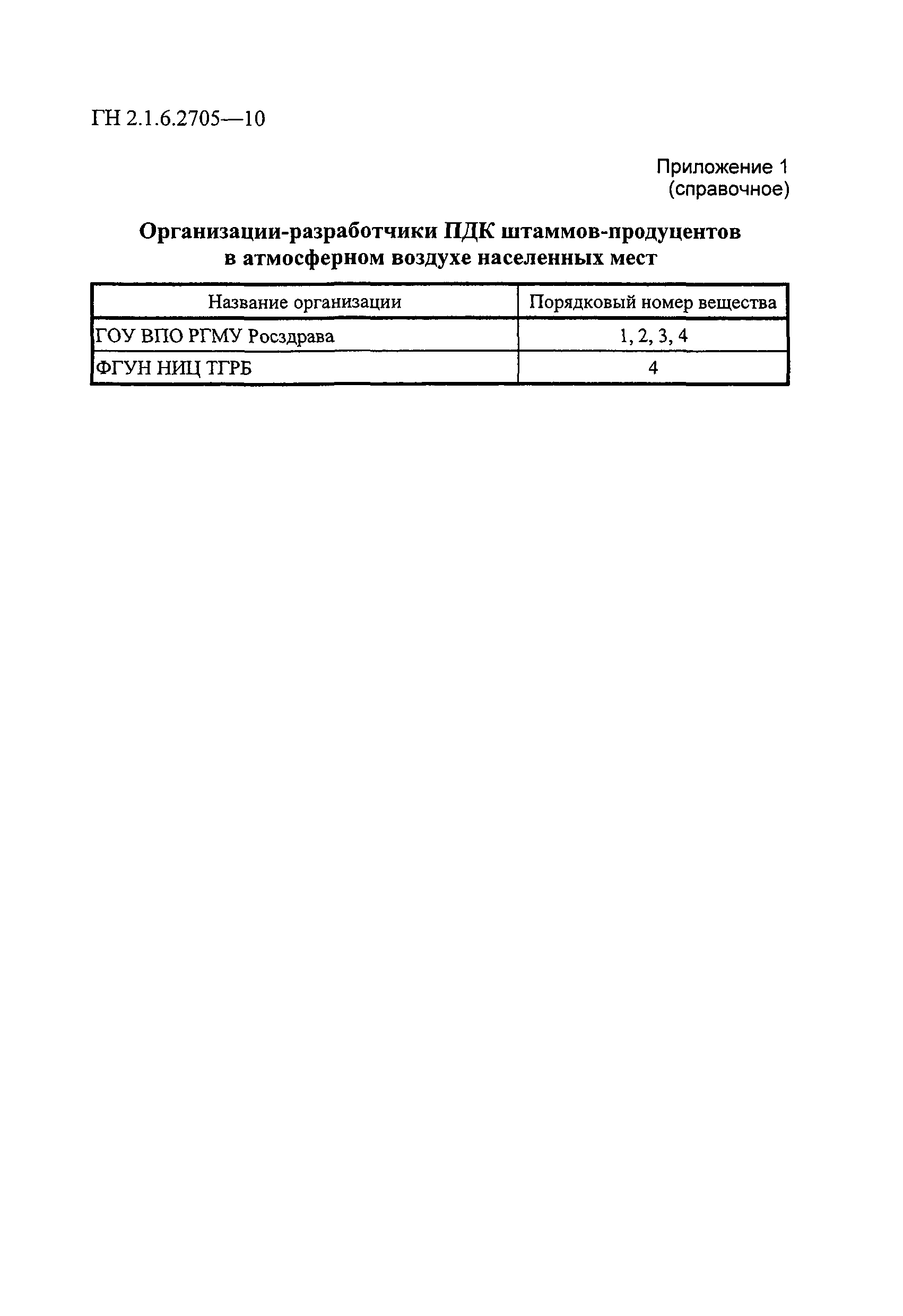 № ГН 2.1.6.2705-10