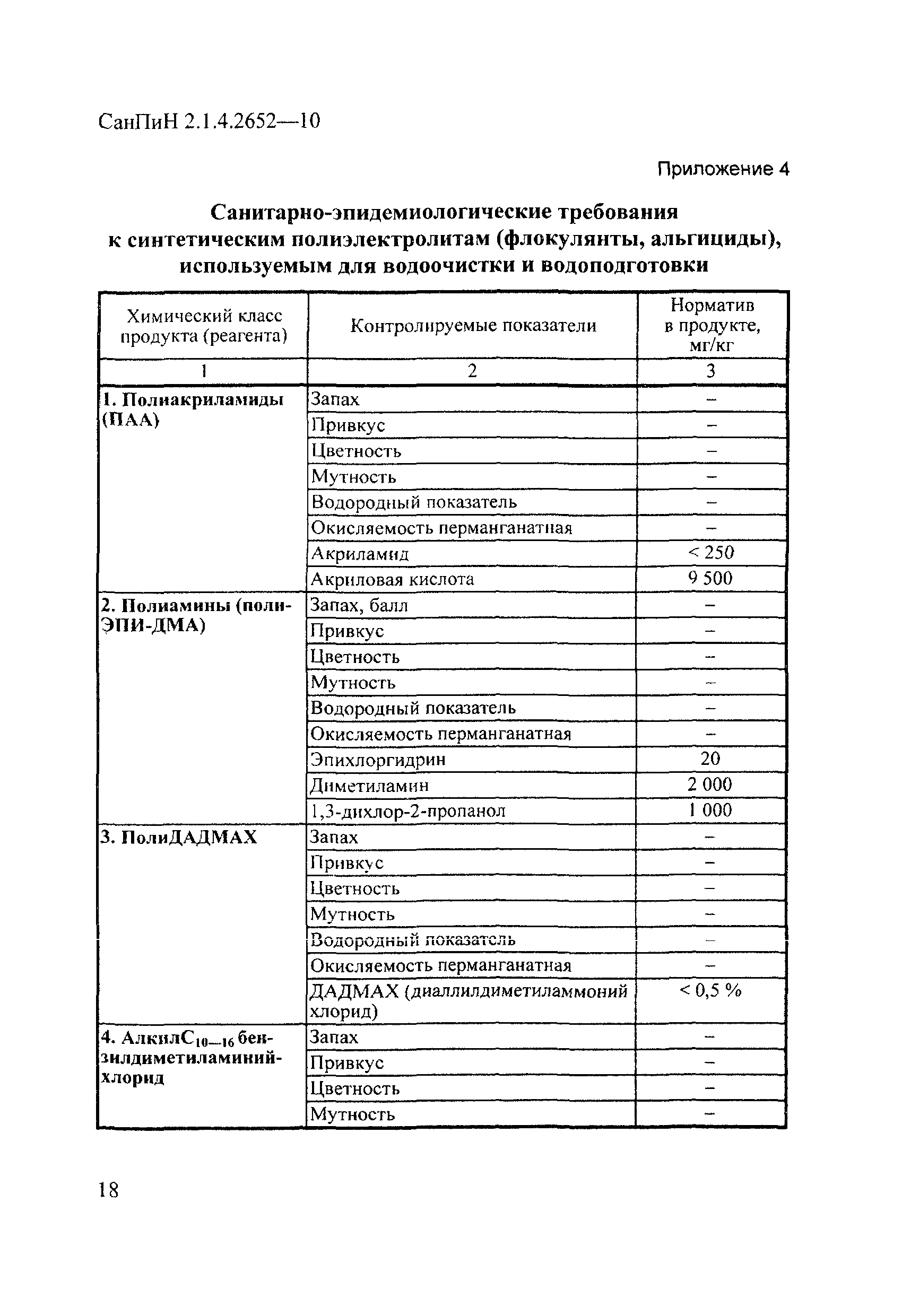 СанПиН 2.1.4.2652-10