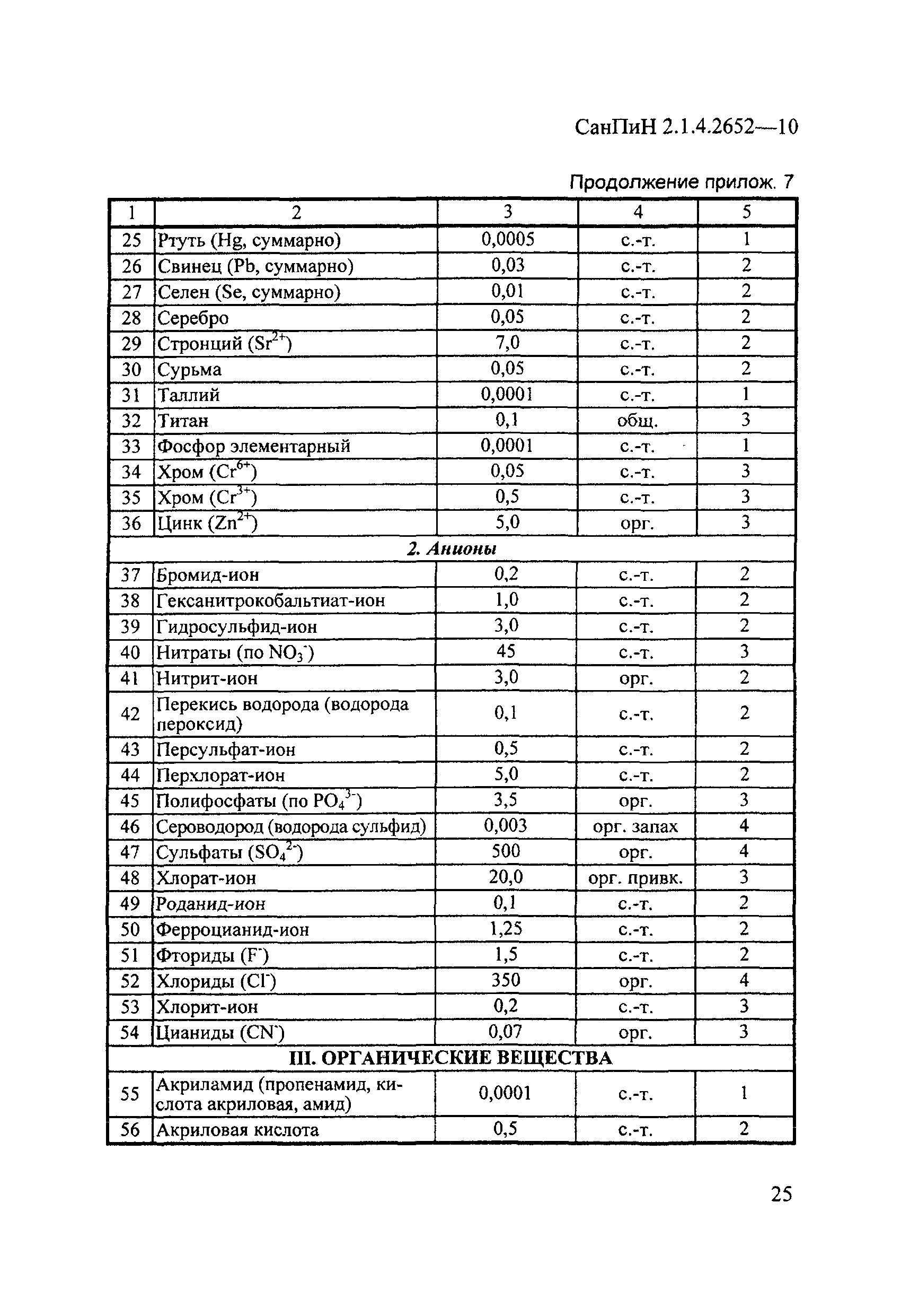 СанПиН 2.1.4.2652-10