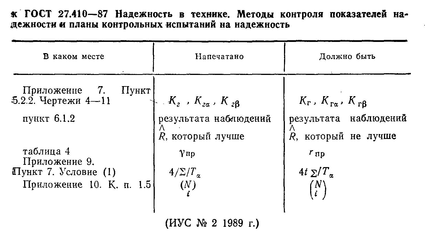 Поправка