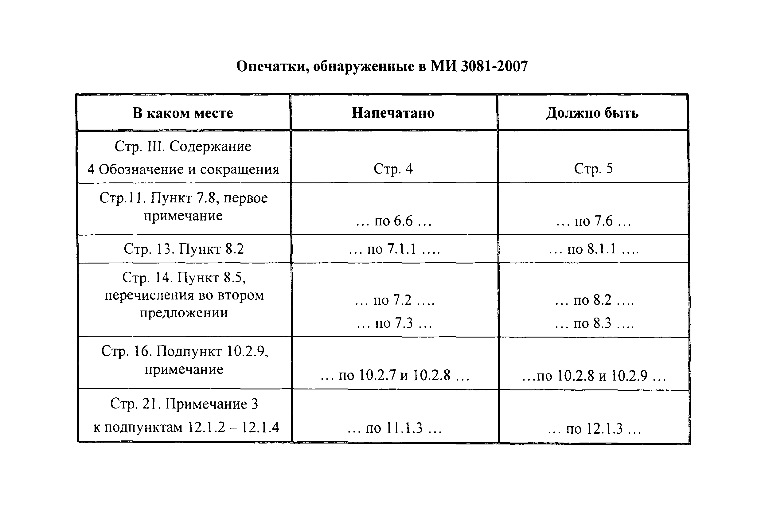 Опечатки