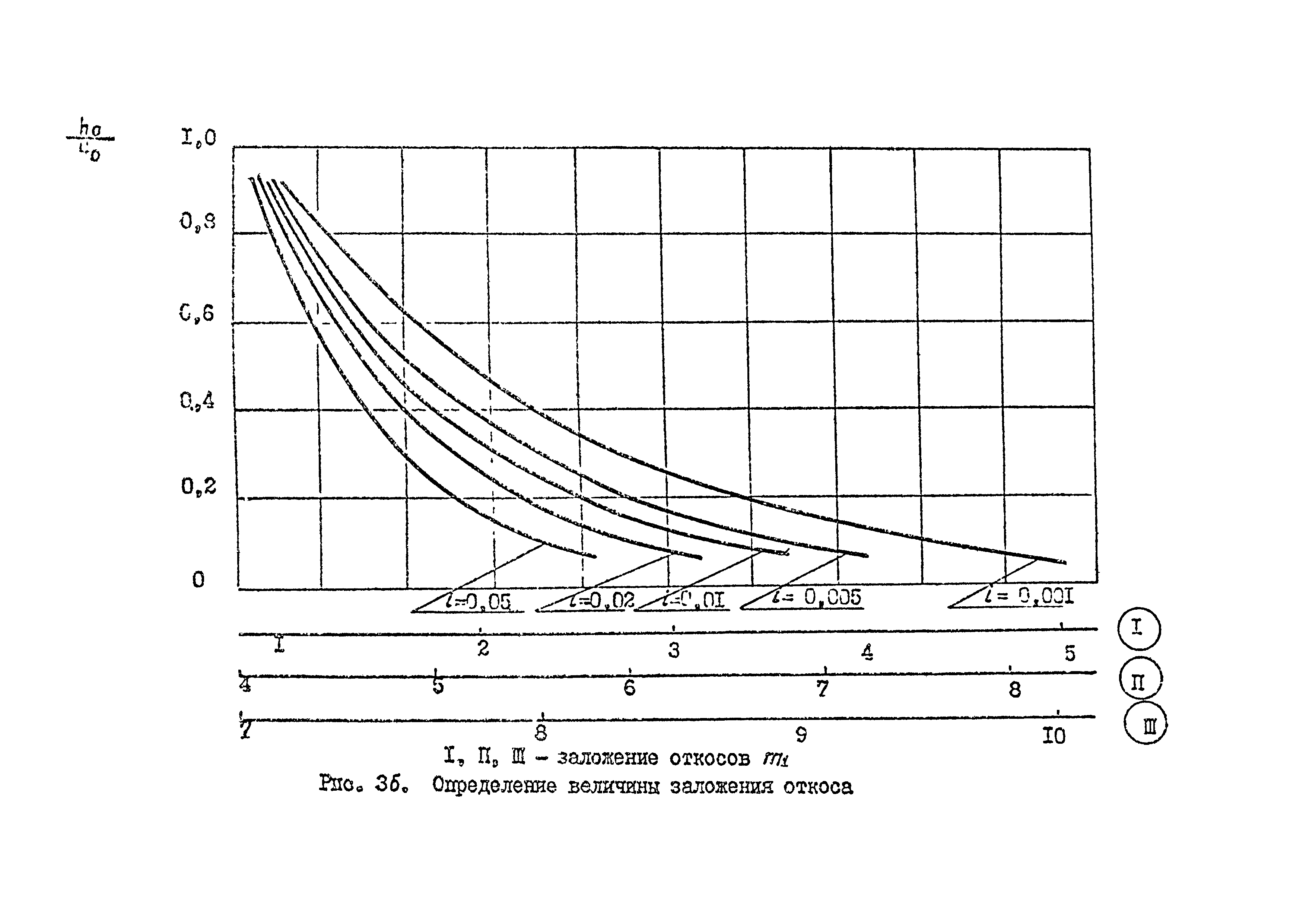 № 2