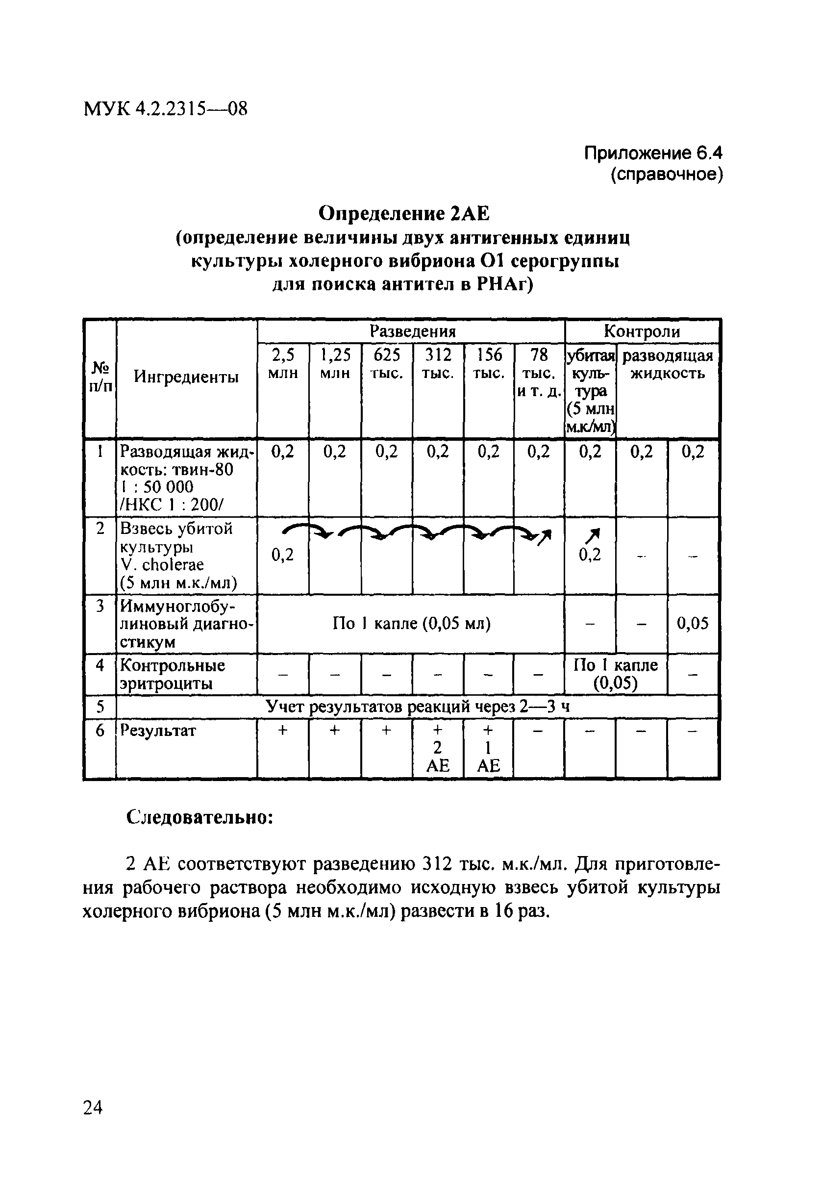 № МУК 4.2.2315-08