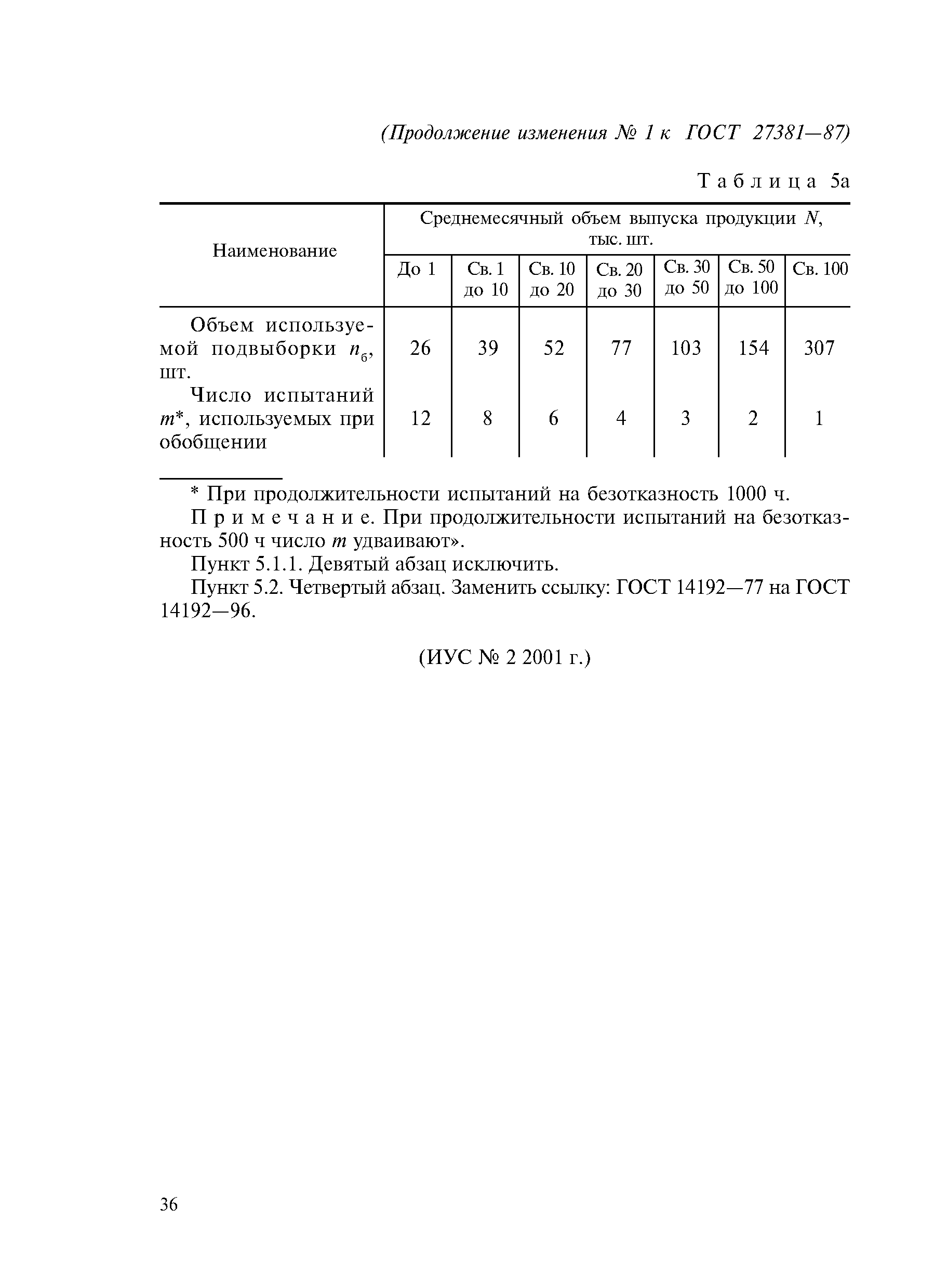 № 1
