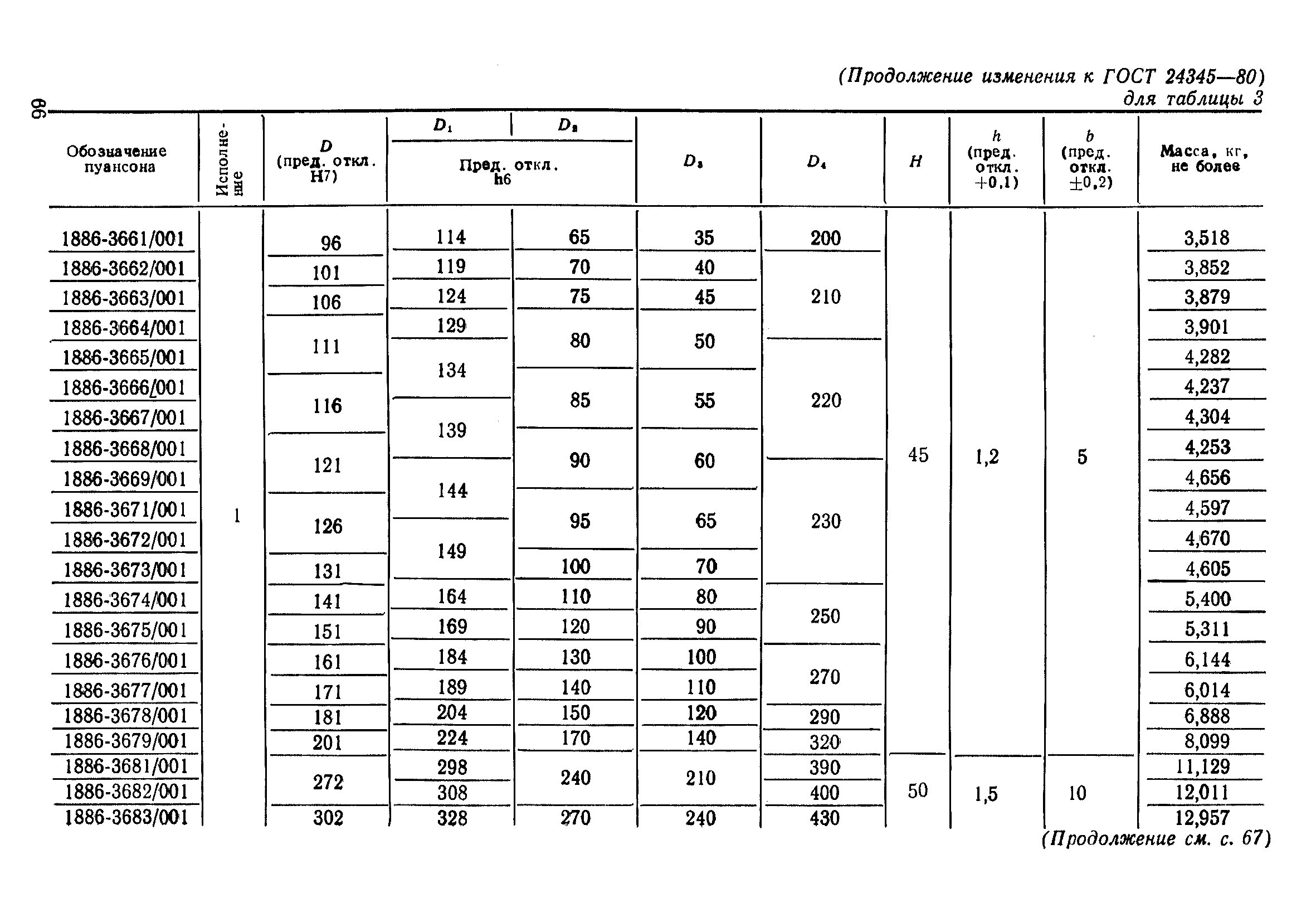 № 1