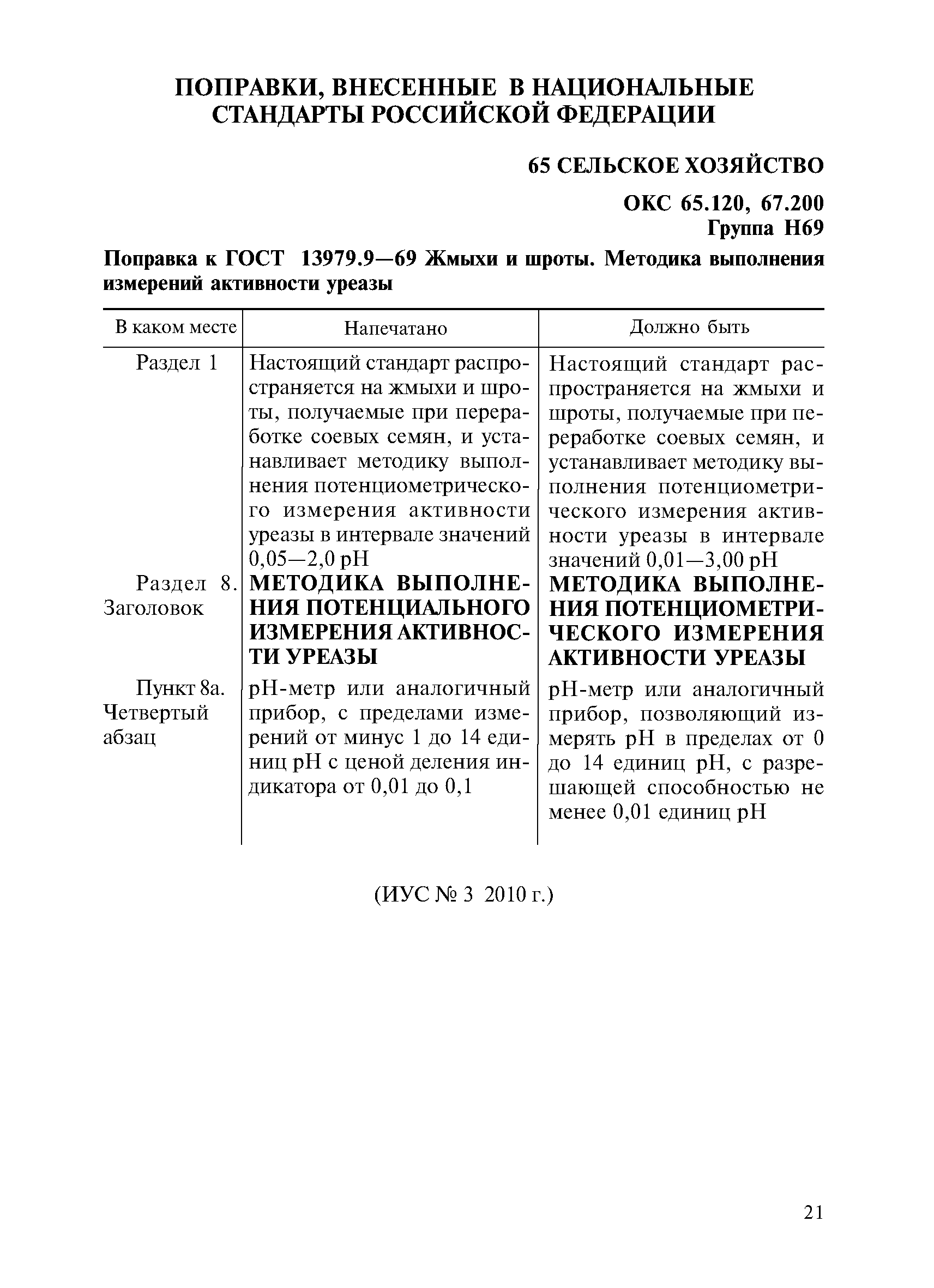Поправка