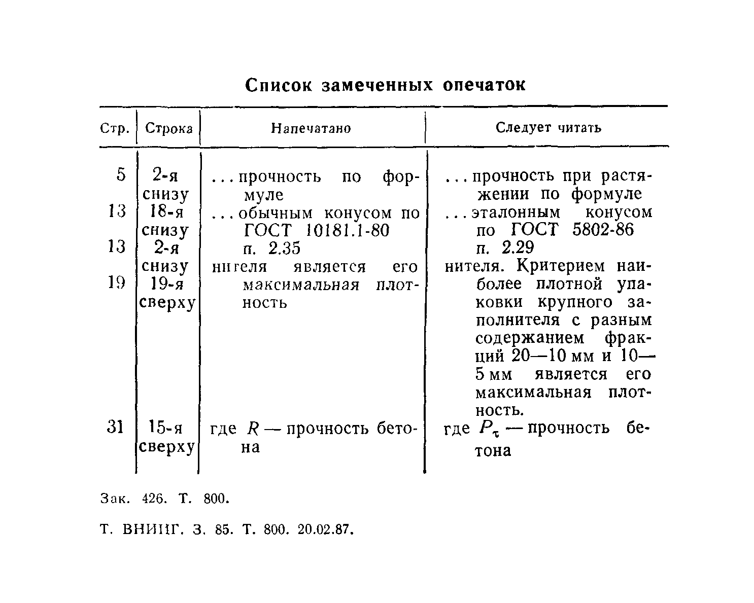 опечатки