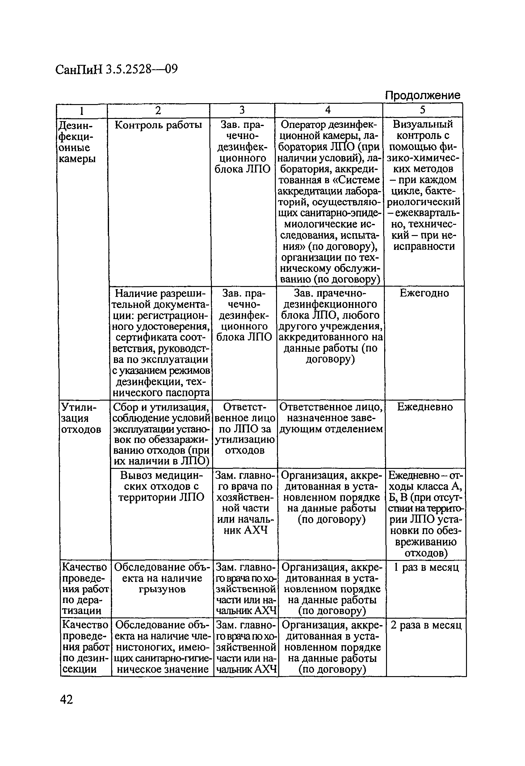 СанПиН 3.5.2528-09