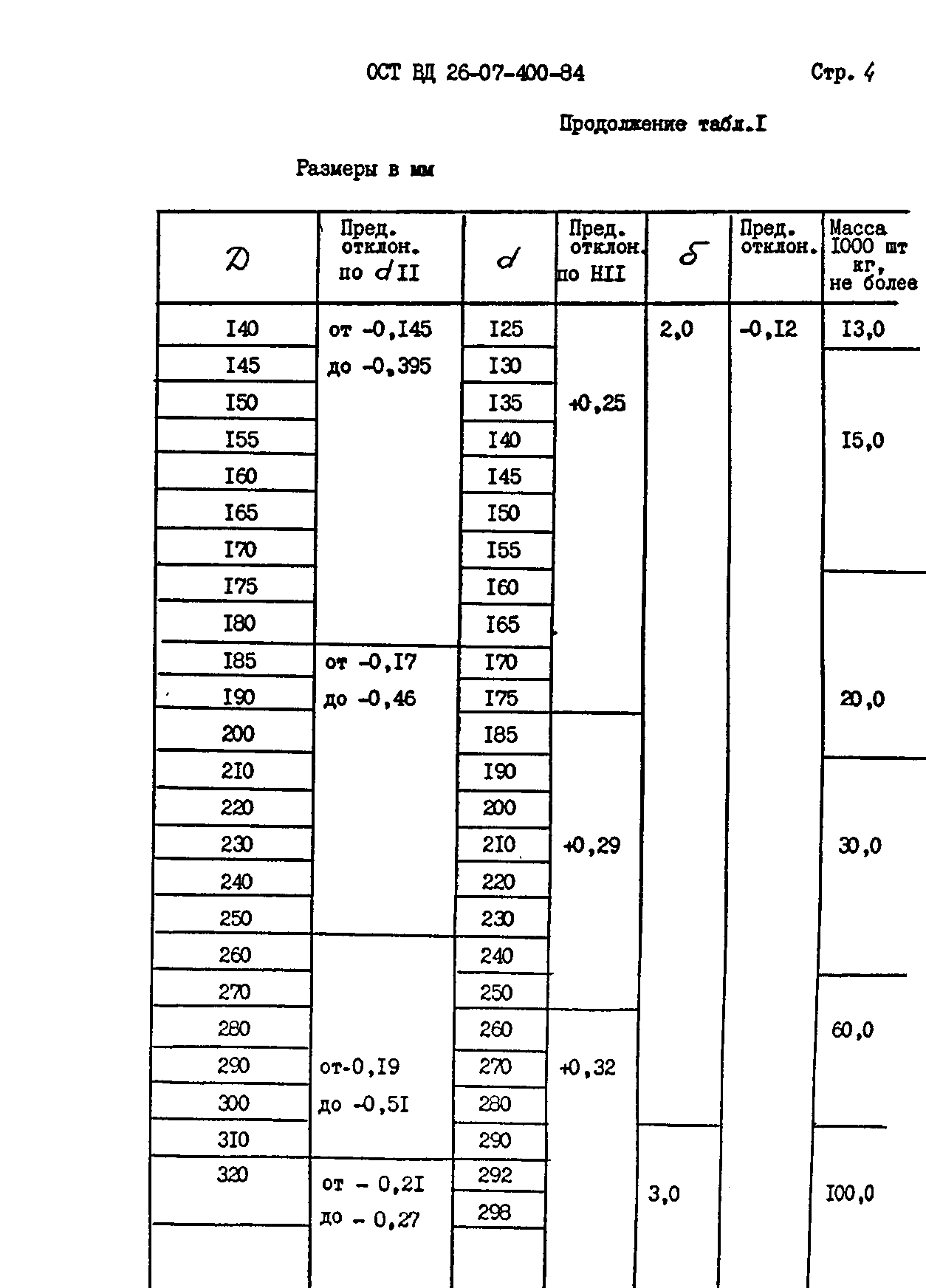 № ОСТ ВД 26-07-400-84