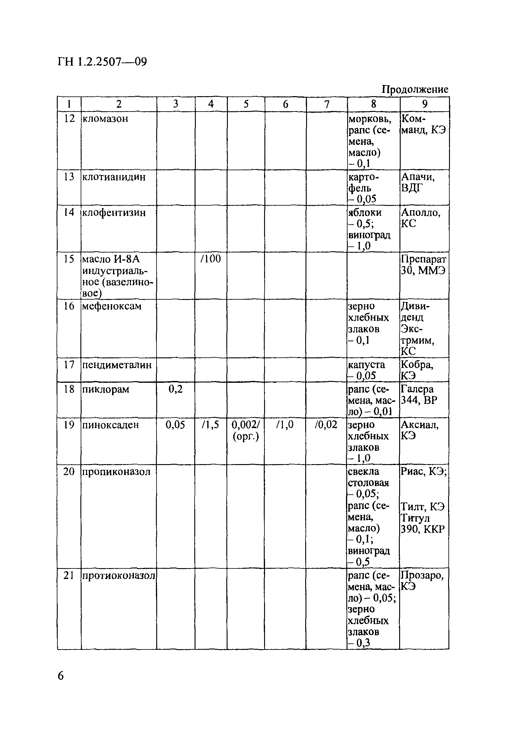 № ГН 1.2.2507-09