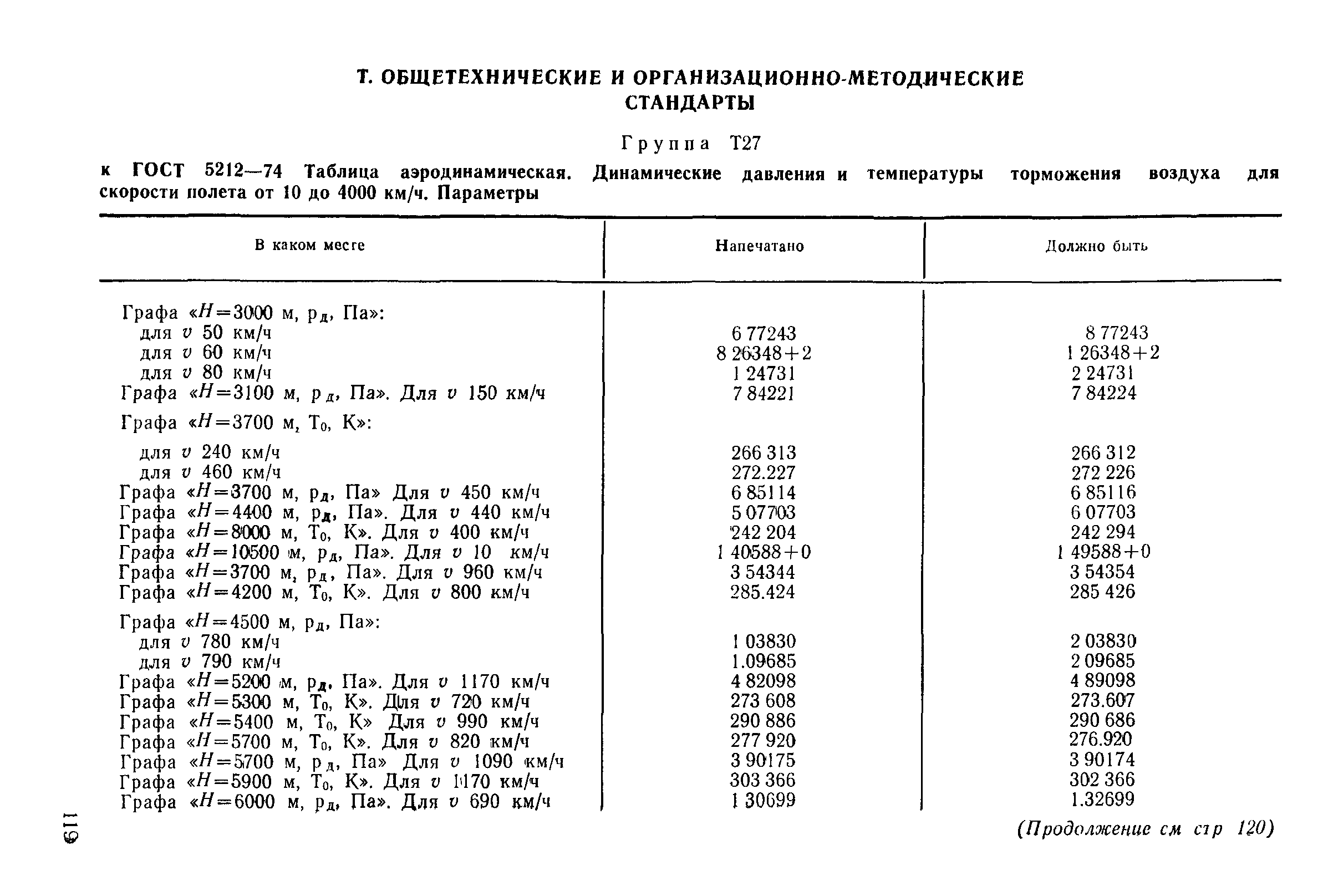 Поправка