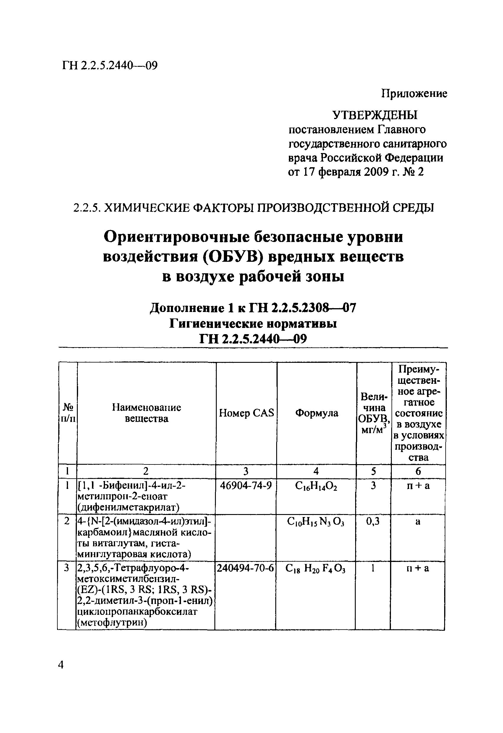 № ГН 2.2.5.2440-09