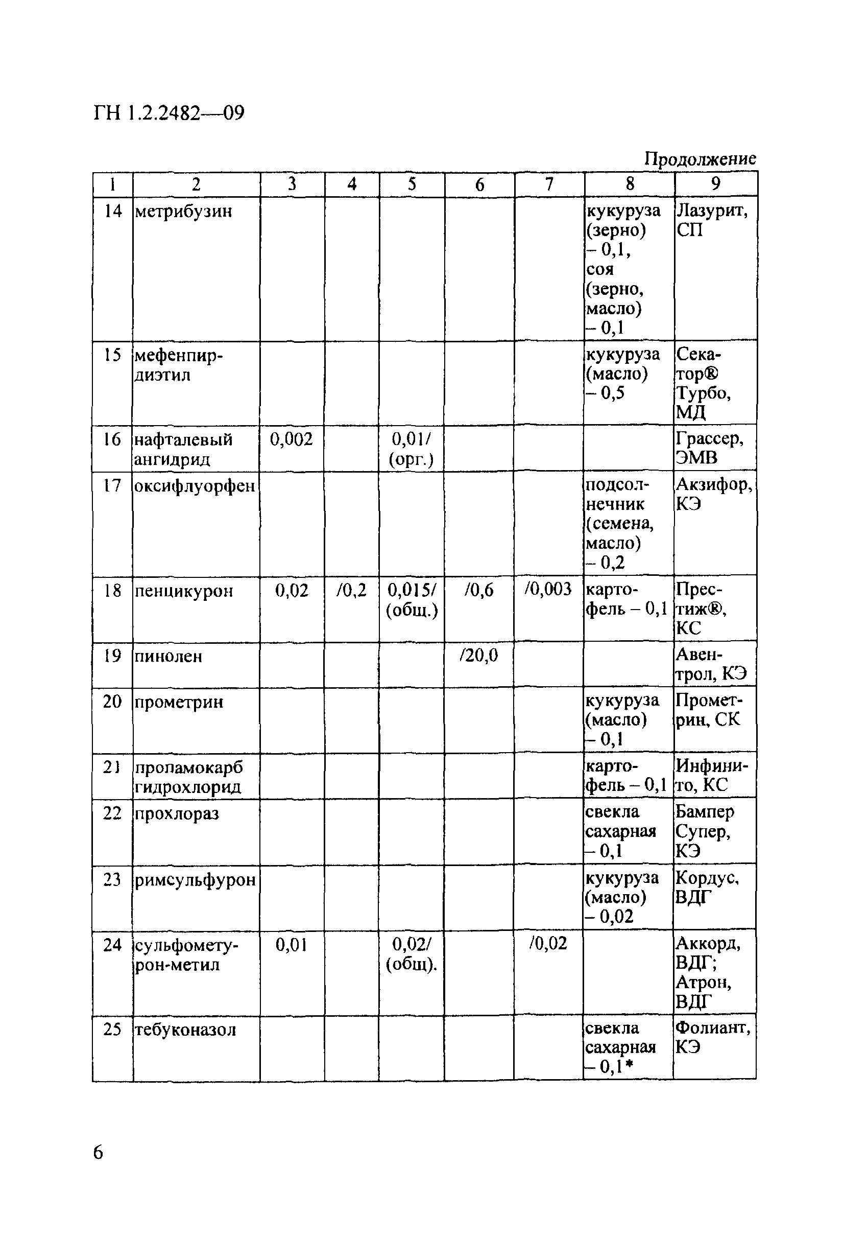 № ГН 1.2.2482-09