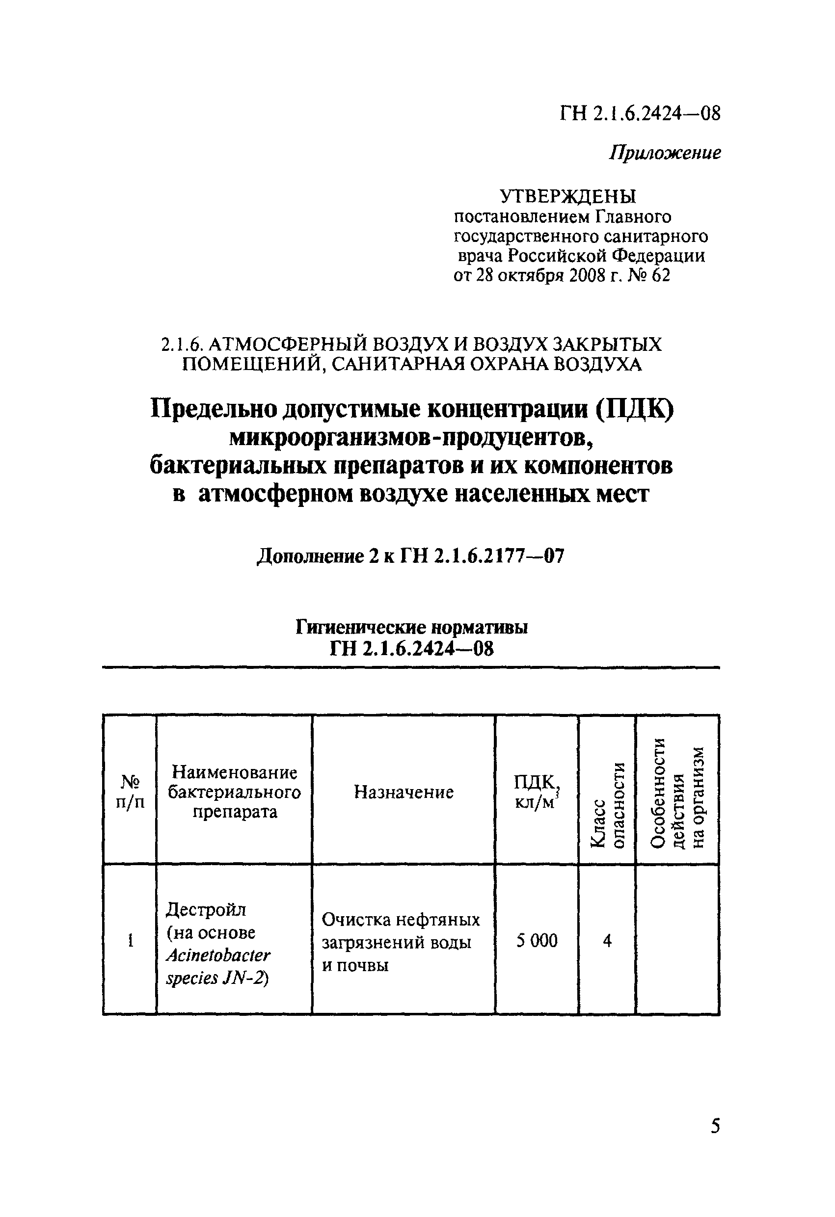 № ГН 2.1.6.2424-08