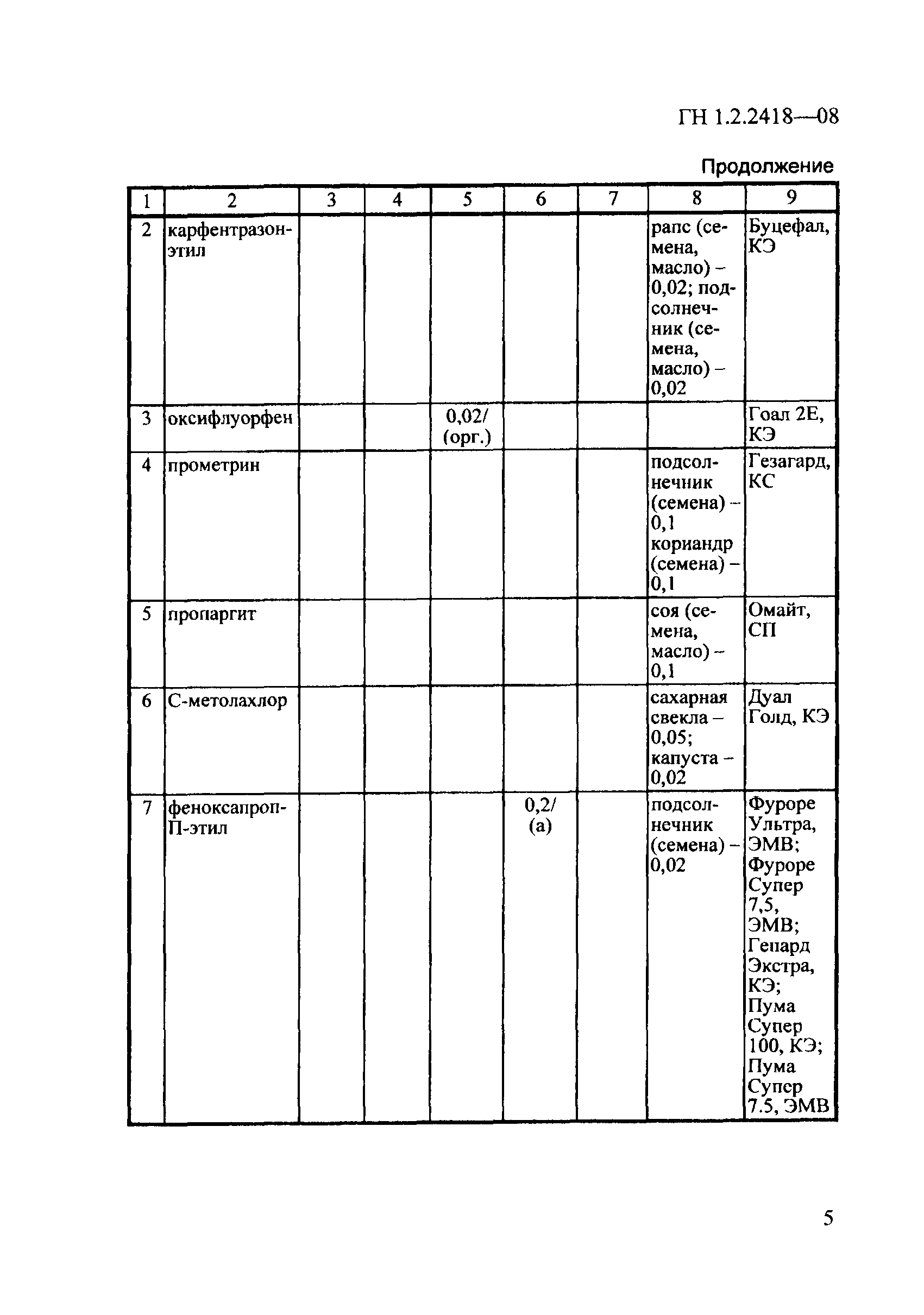 № ГН 1.2.2418-08