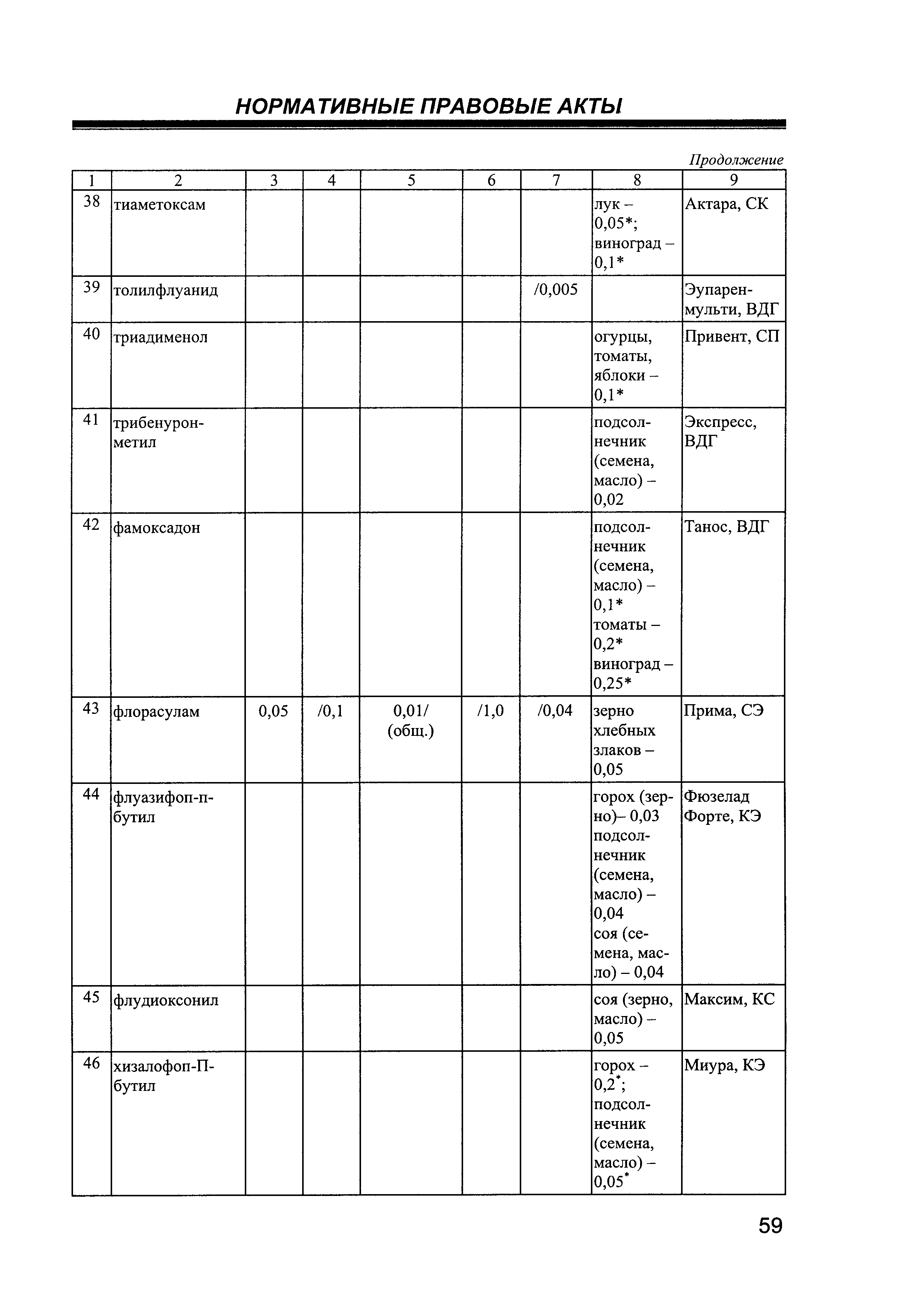 № ГН 1.2.2221-07