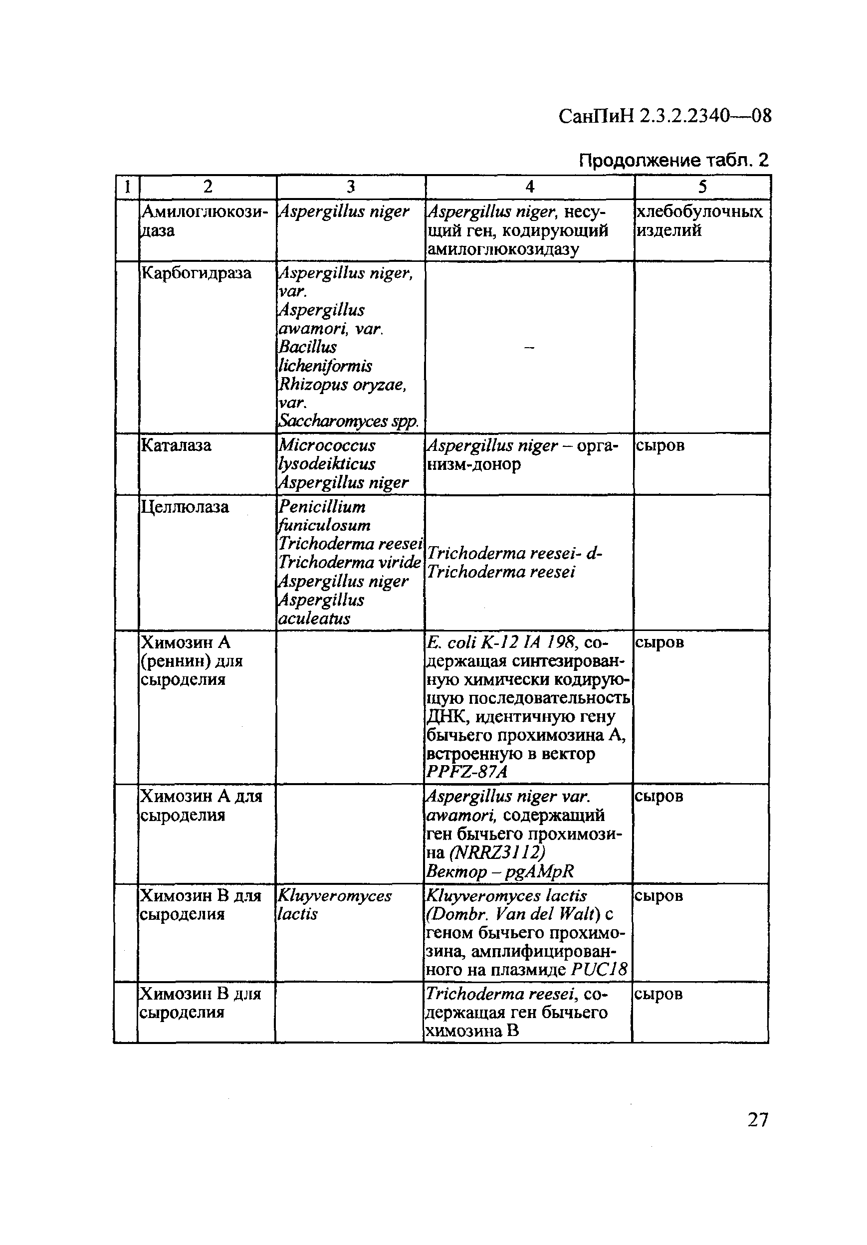 СанПиН 2.3.2.2340-08