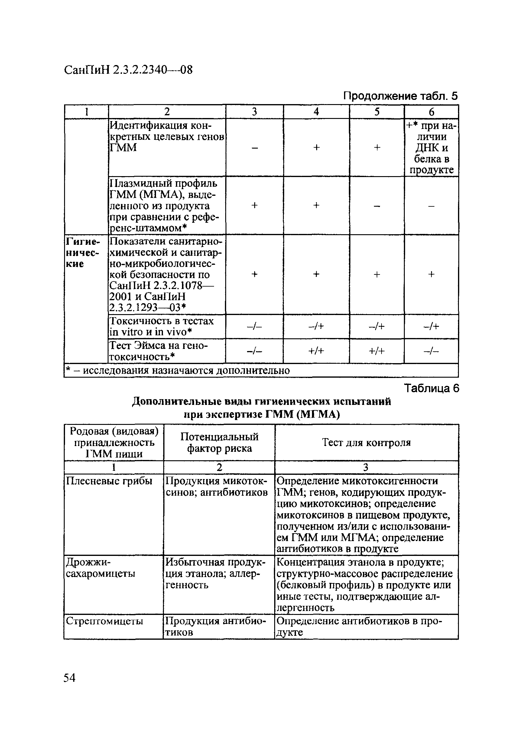 СанПиН 2.3.2.2340-08